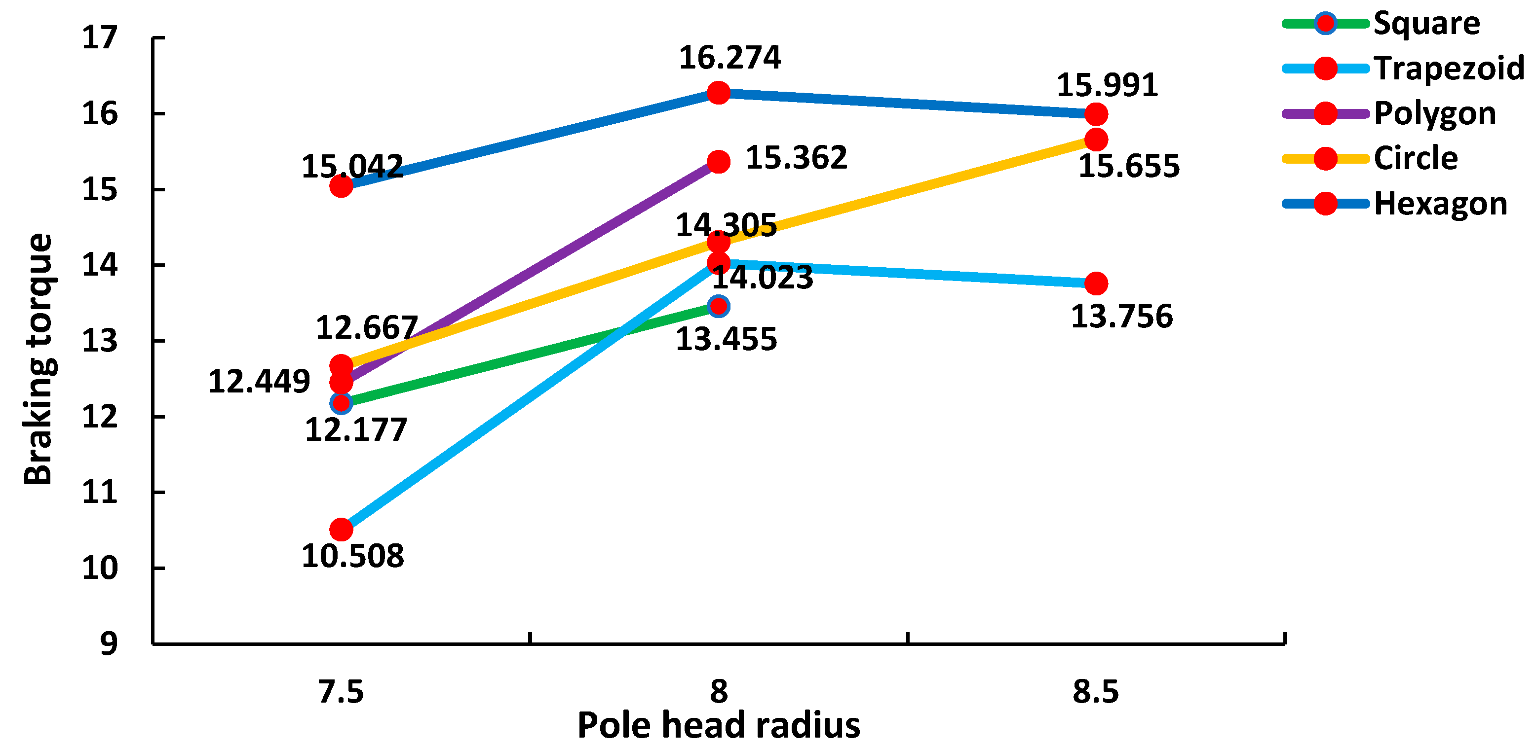 Preprints 77253 g006