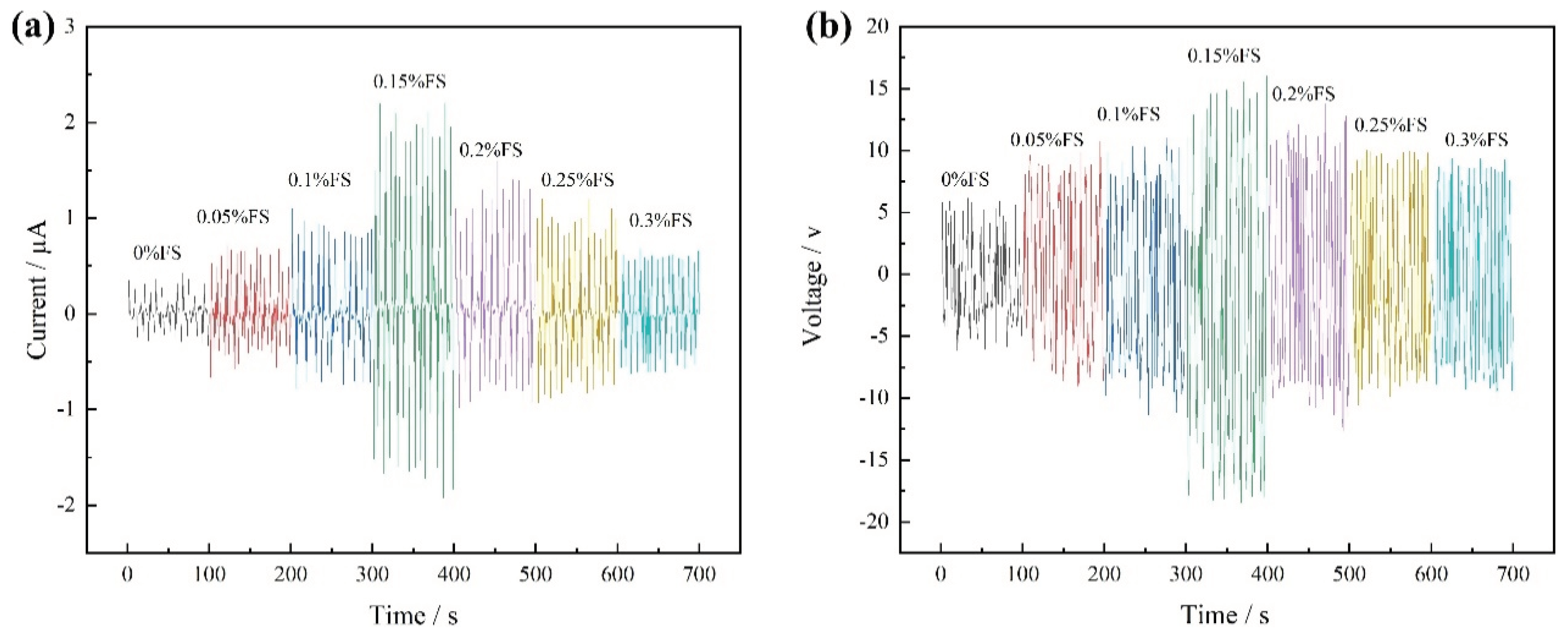 Preprints 103458 g003a