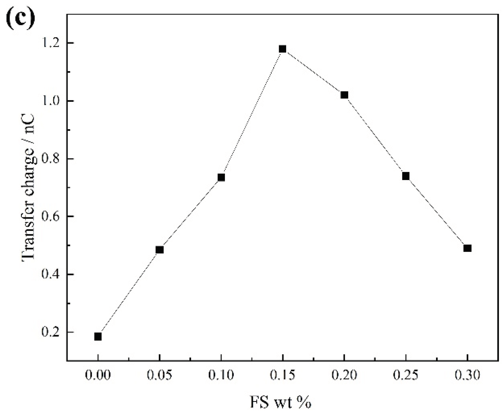 Preprints 103458 g003b