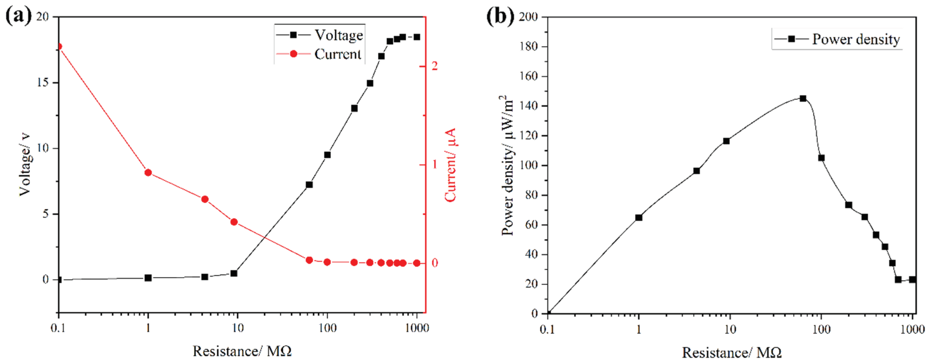 Preprints 103458 g004