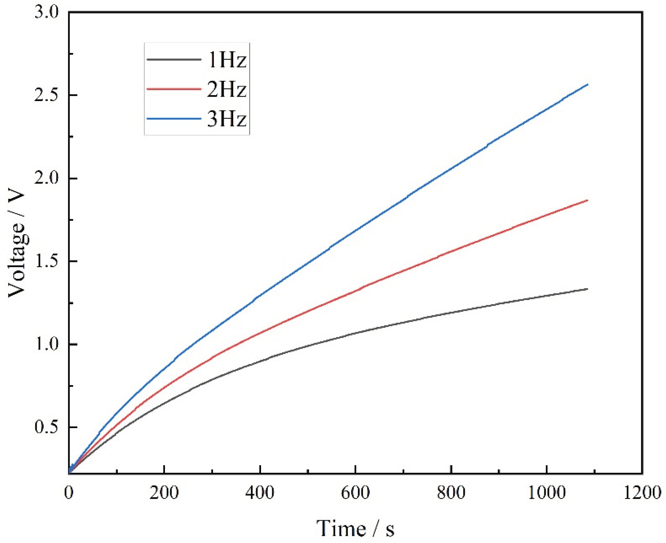 Preprints 103458 g008