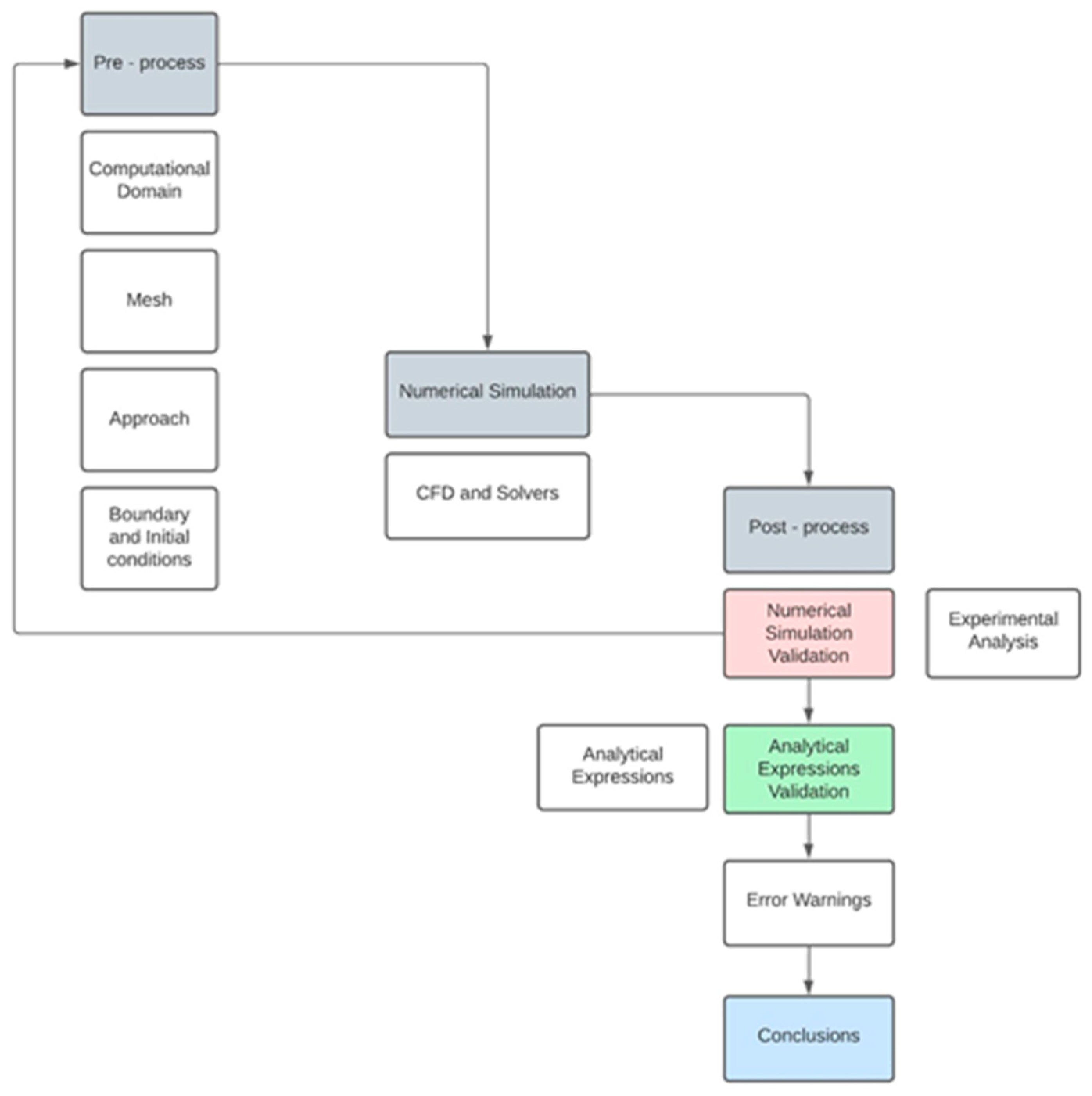 Preprints 72124 g001