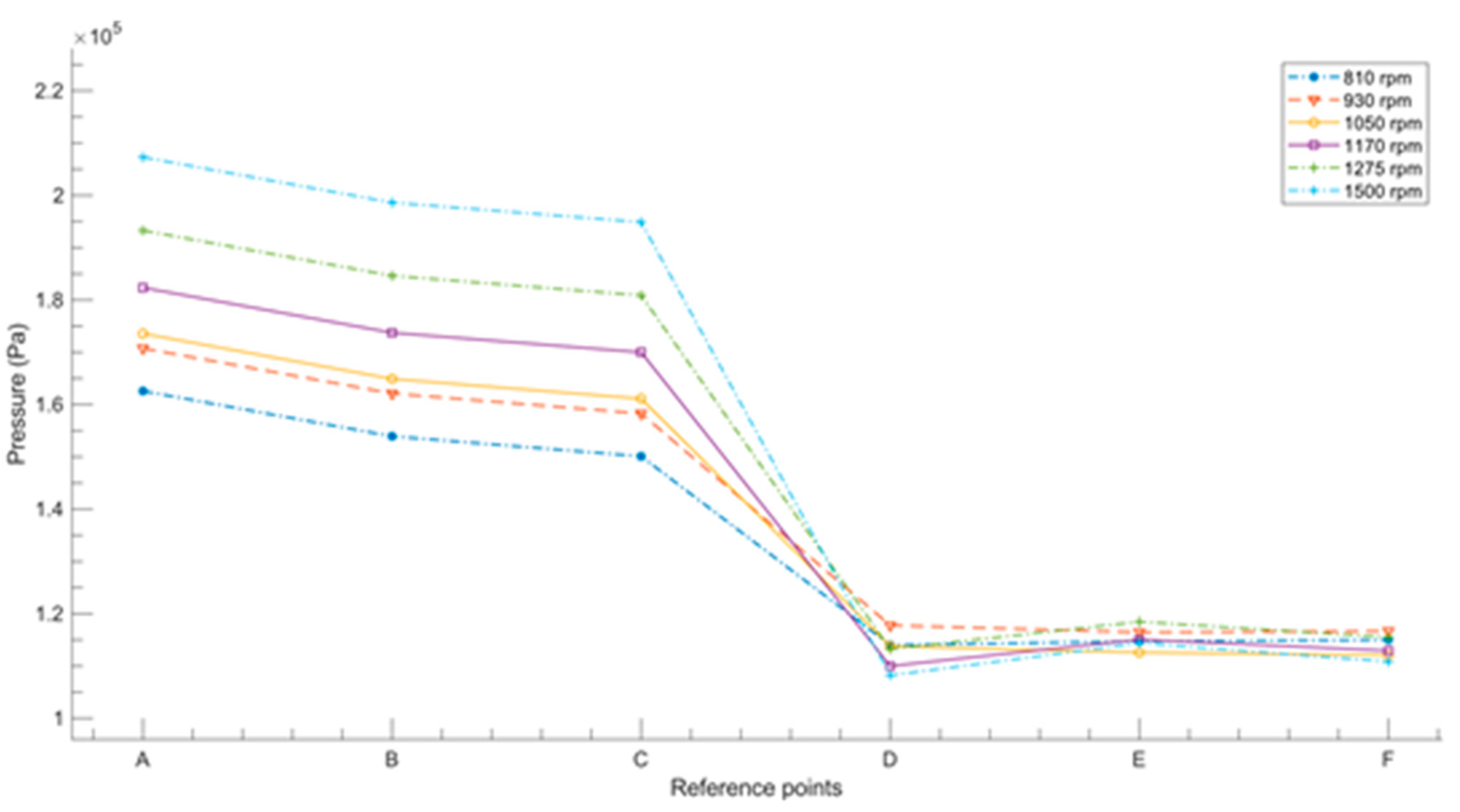 Preprints 72124 g006