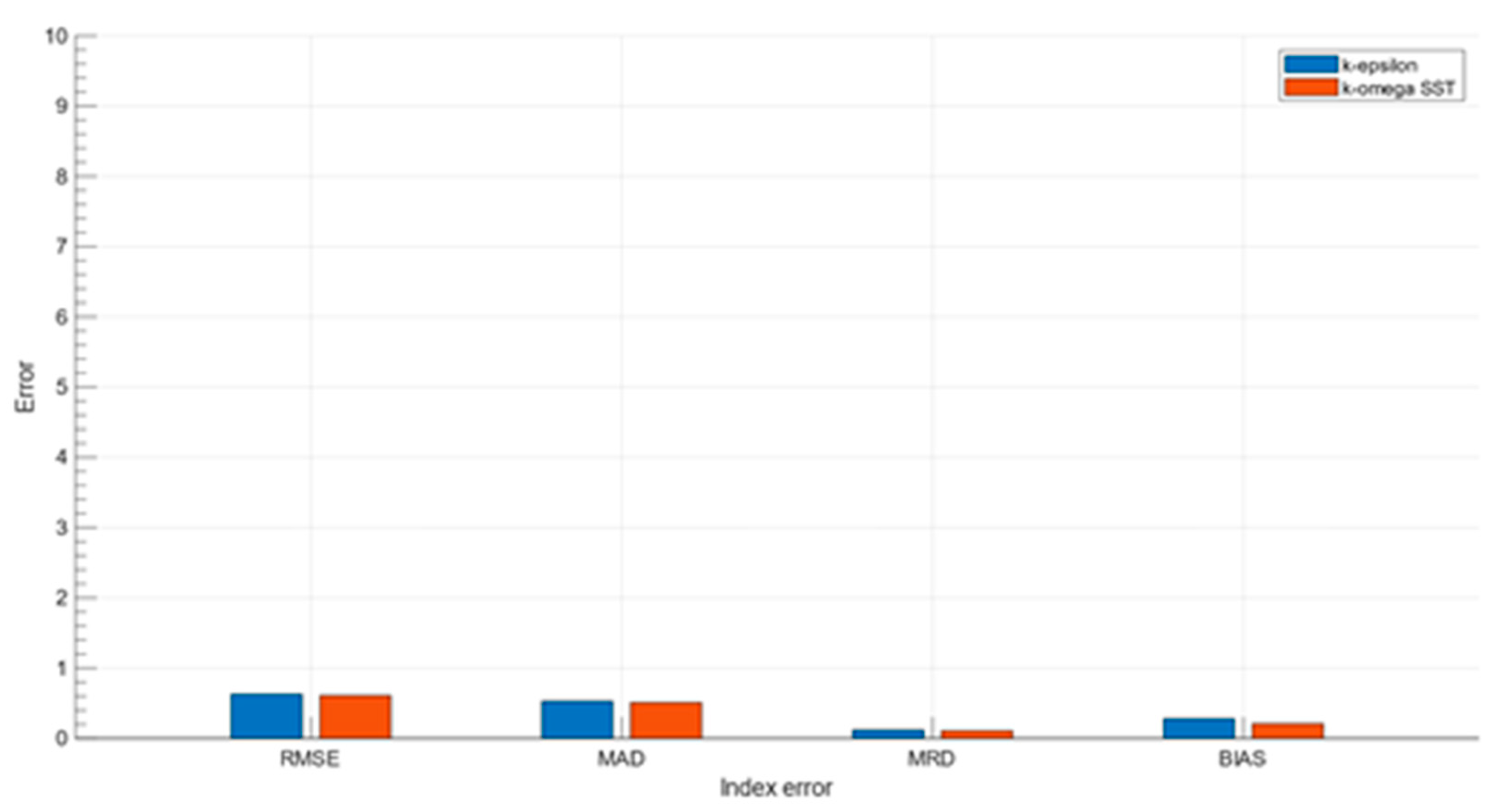 Preprints 72124 g007