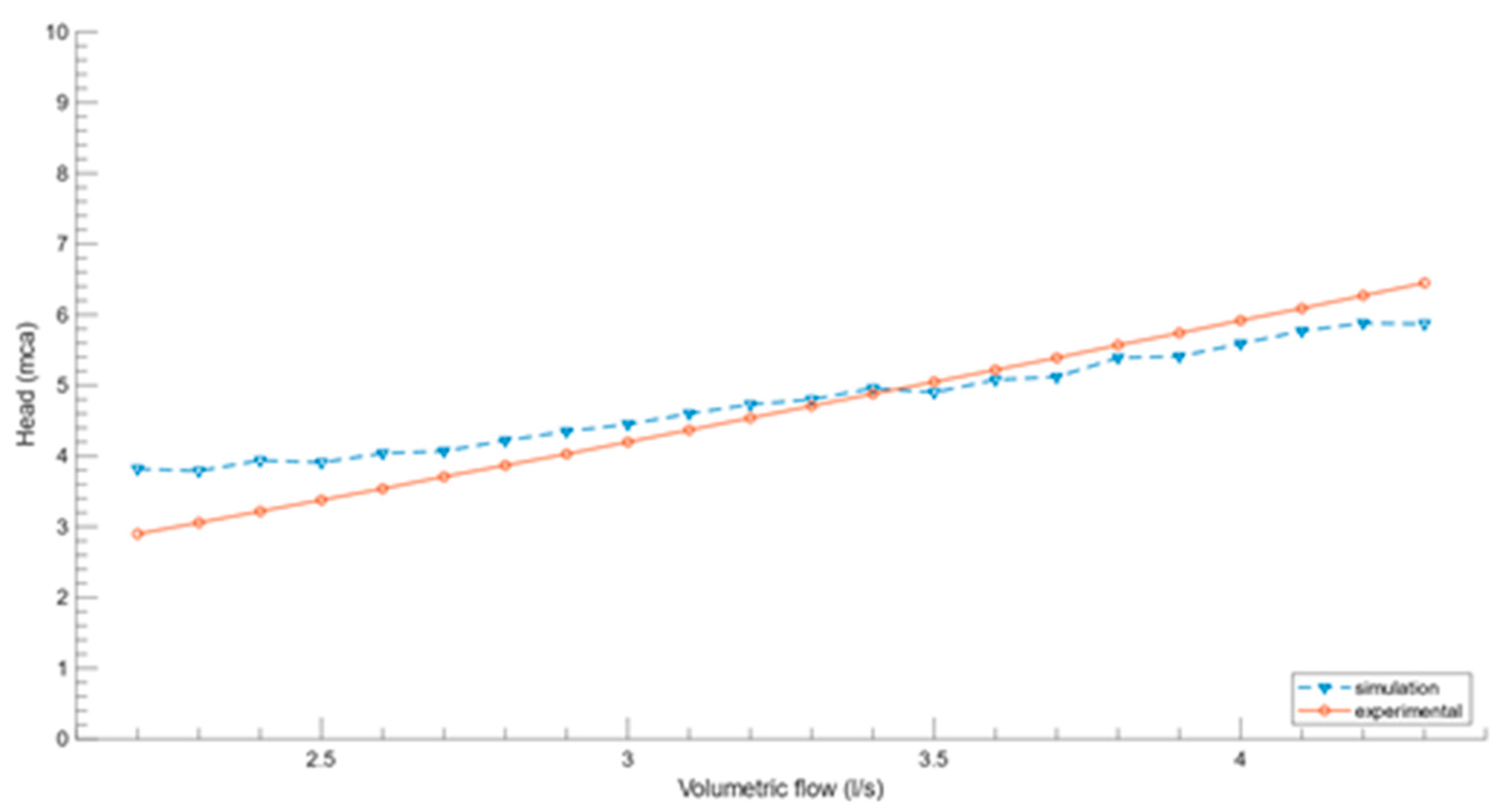 Preprints 72124 g008