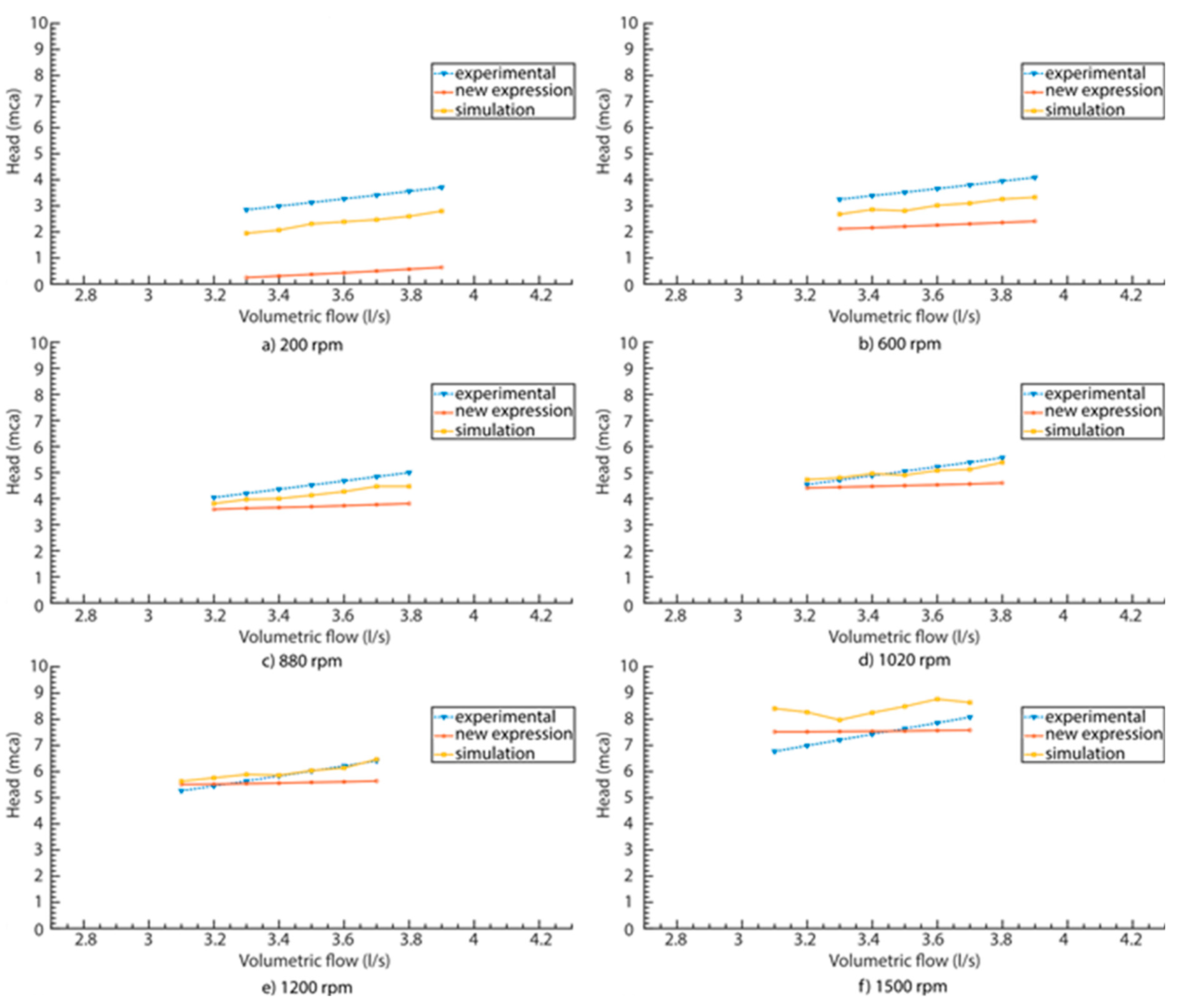 Preprints 72124 g009