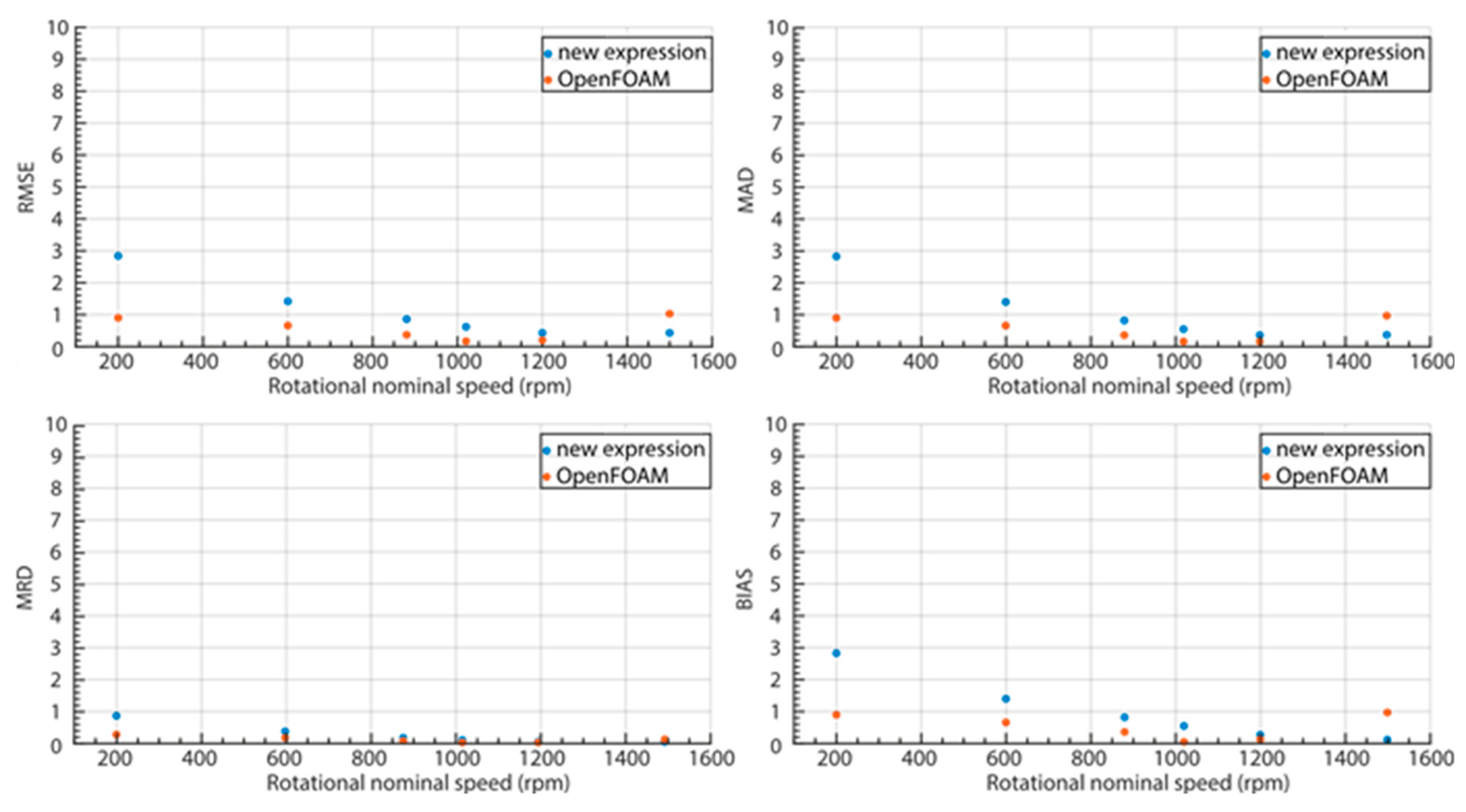 Preprints 72124 g010