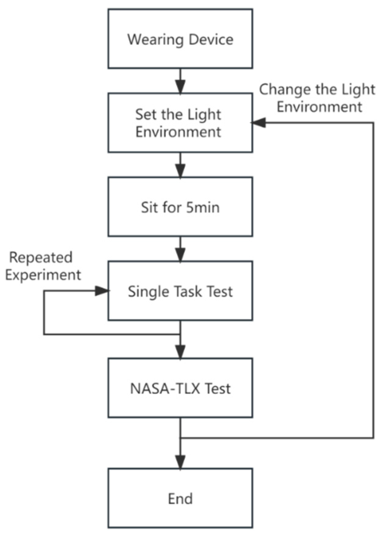 Preprints 106178 g005