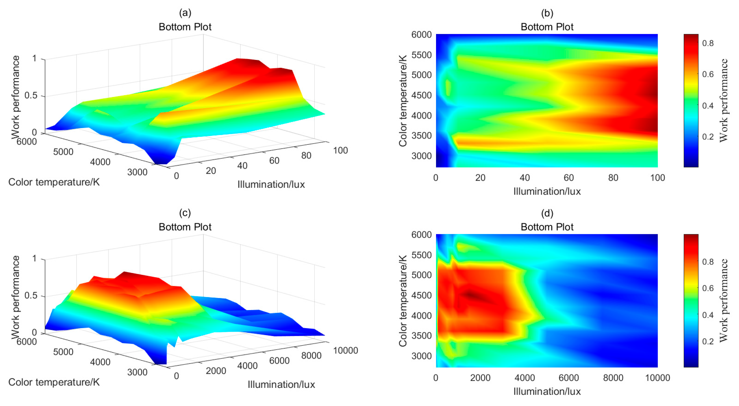 Preprints 106178 g006