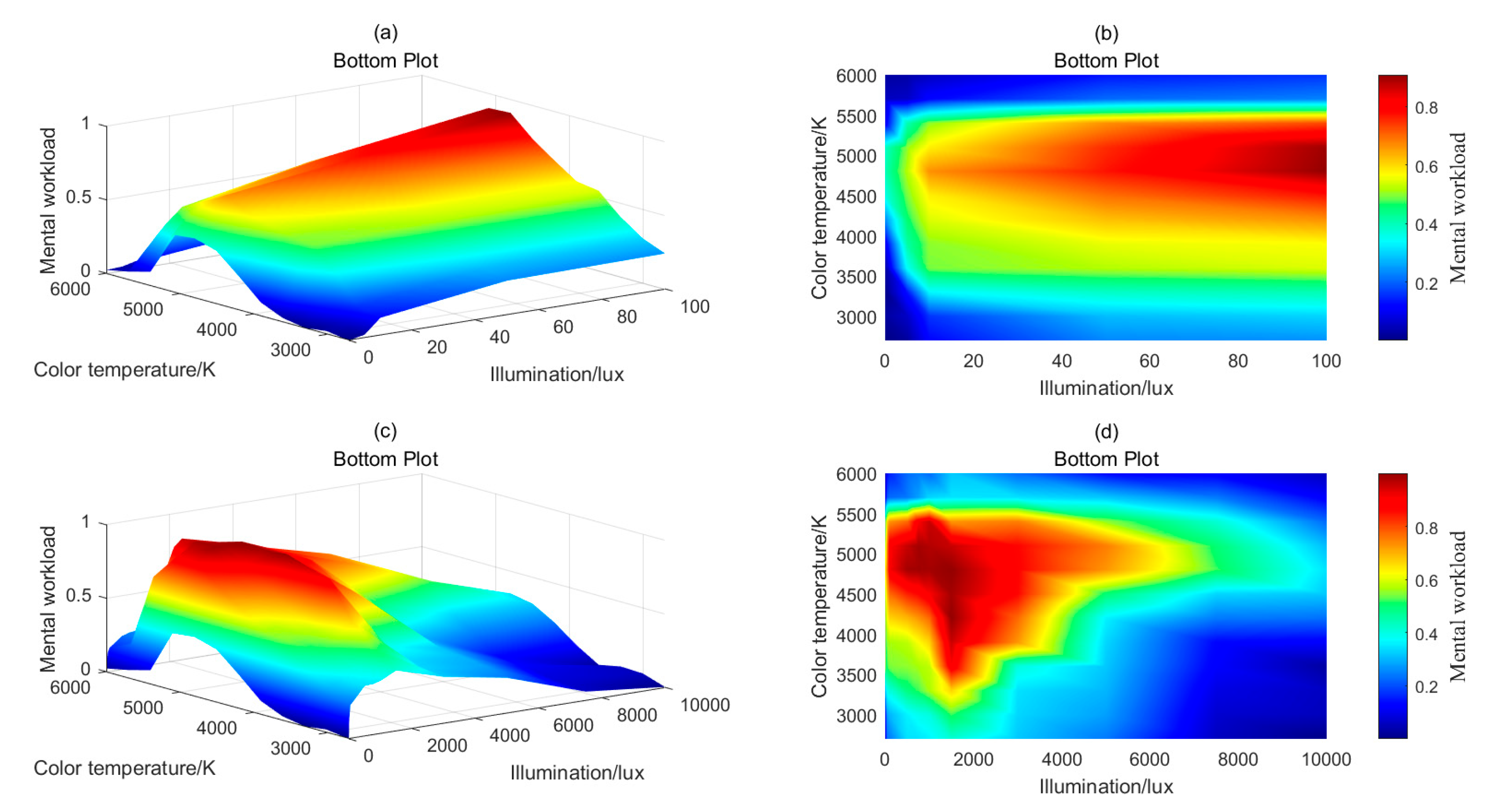 Preprints 106178 g009