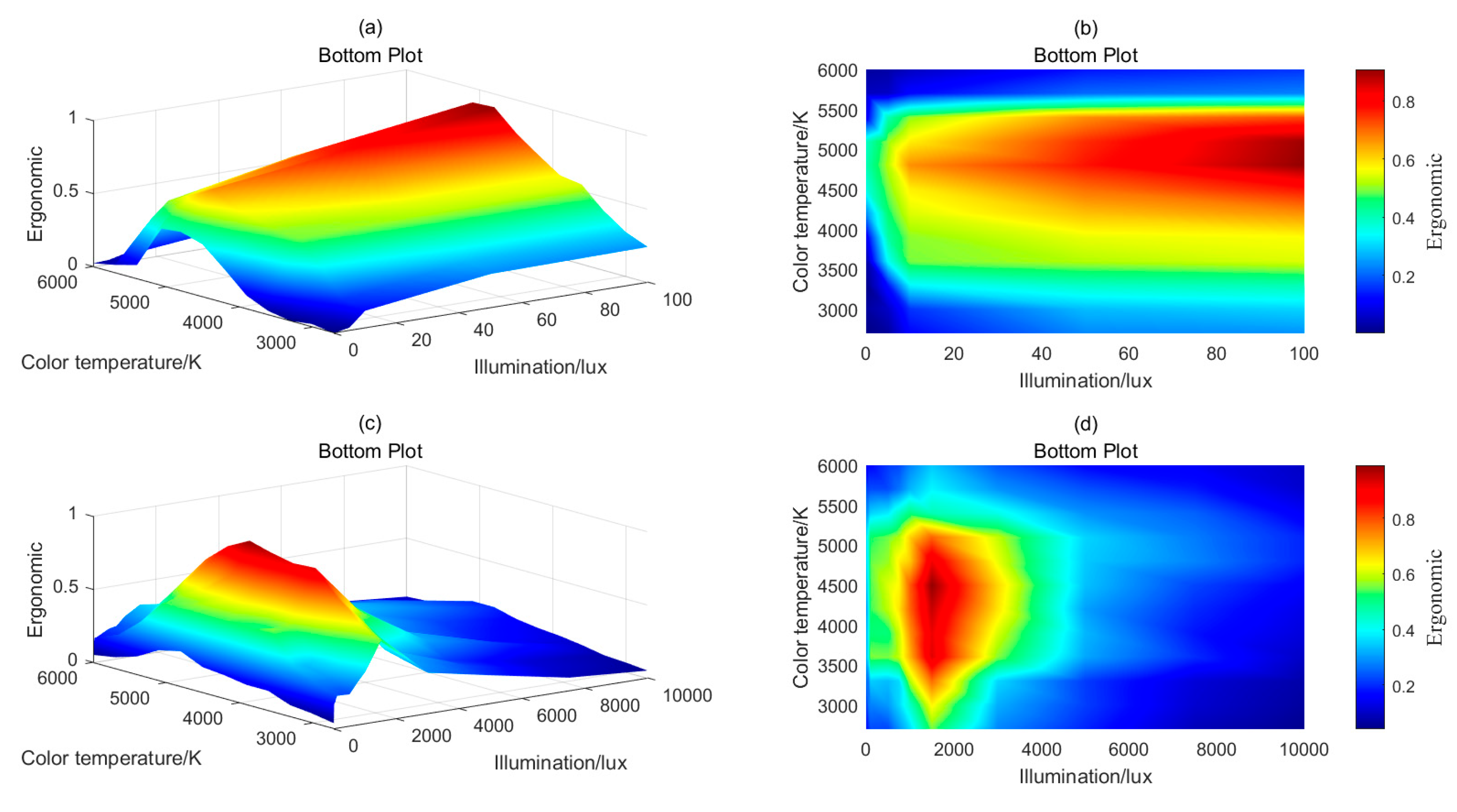 Preprints 106178 g010