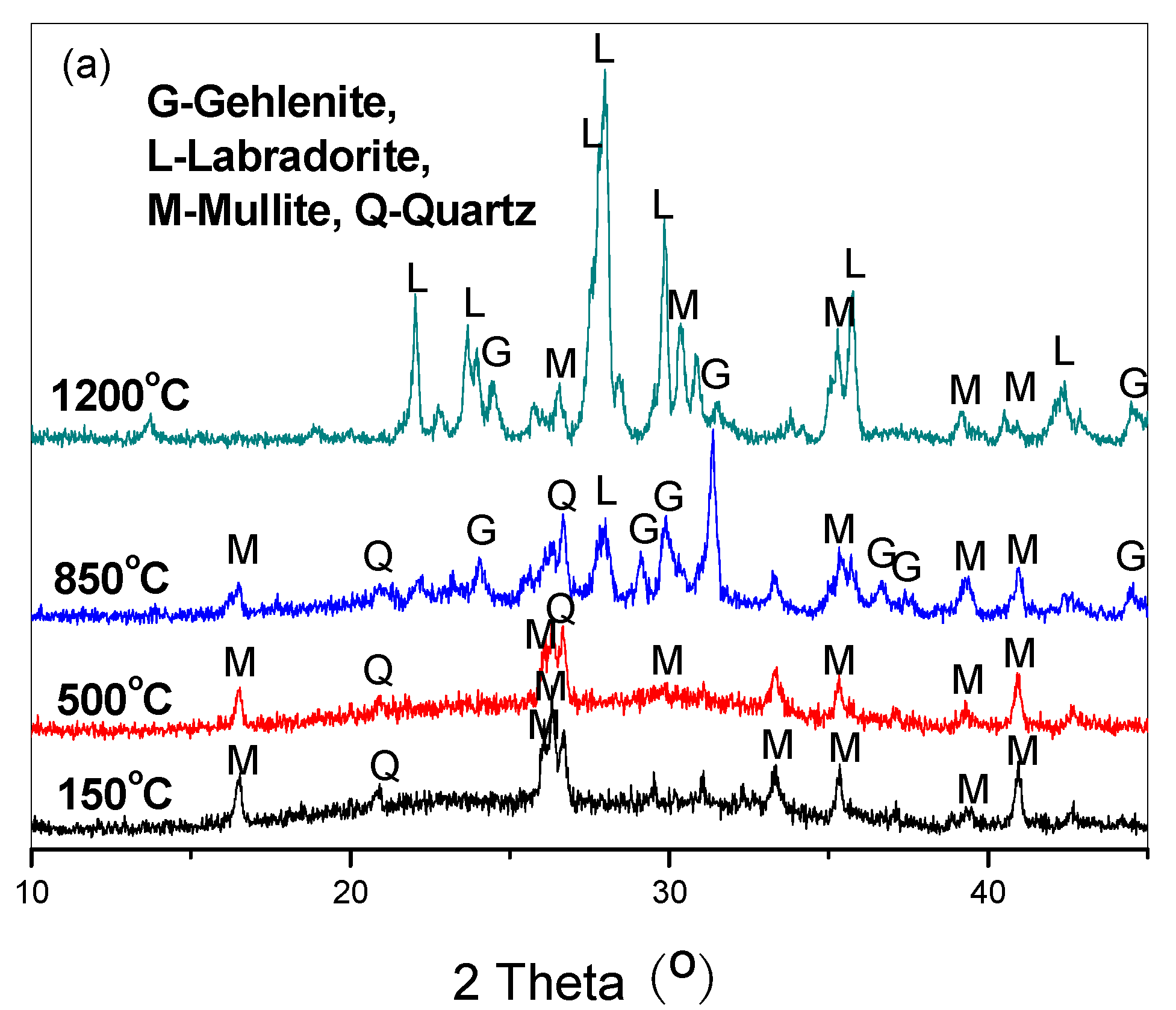 Preprints 71015 g001a