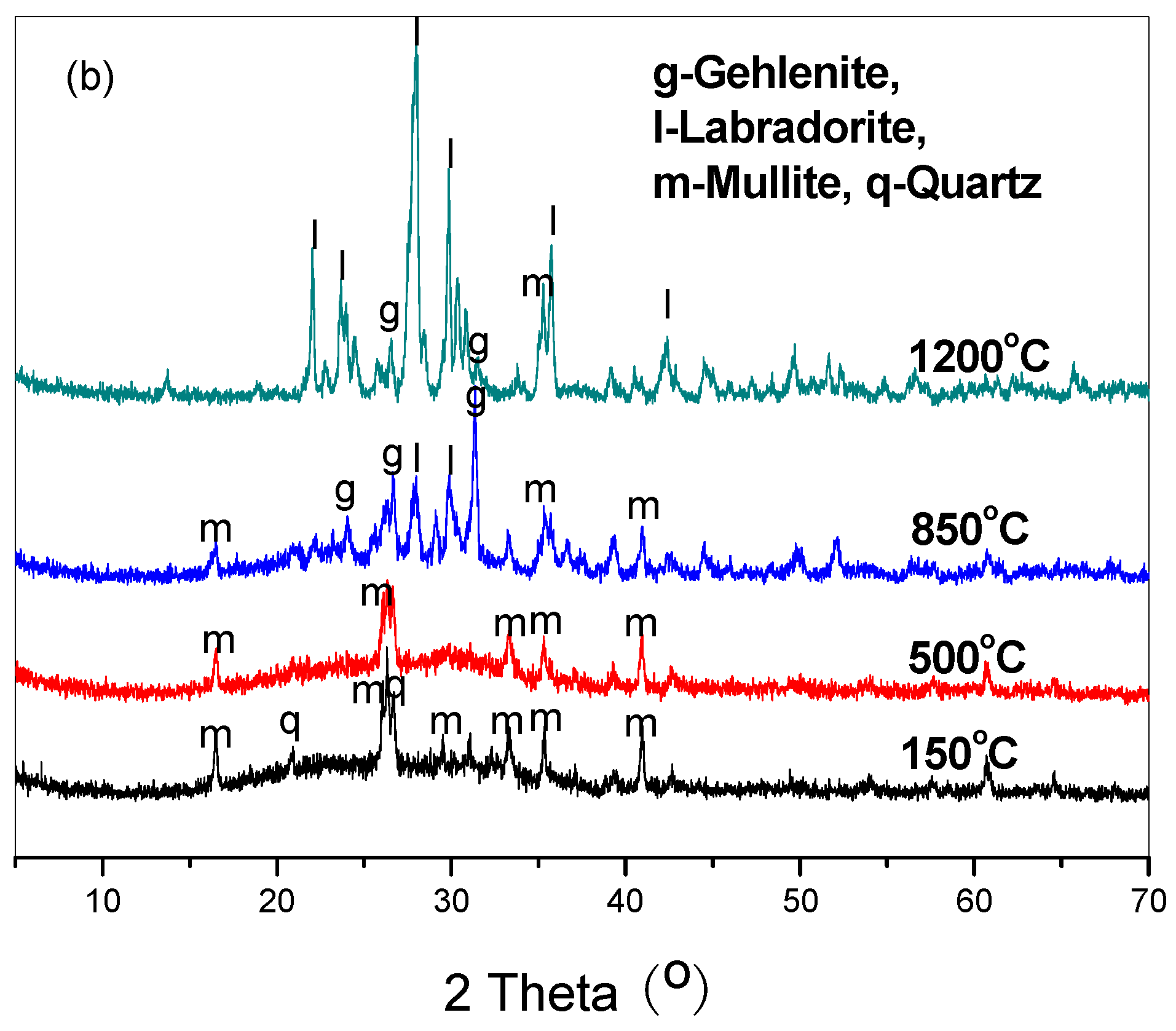 Preprints 71015 g001b