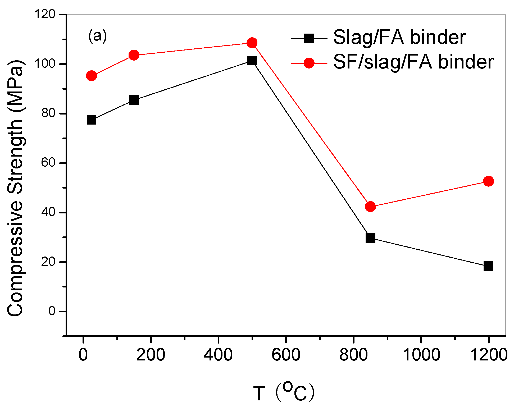 Preprints 71015 g002a