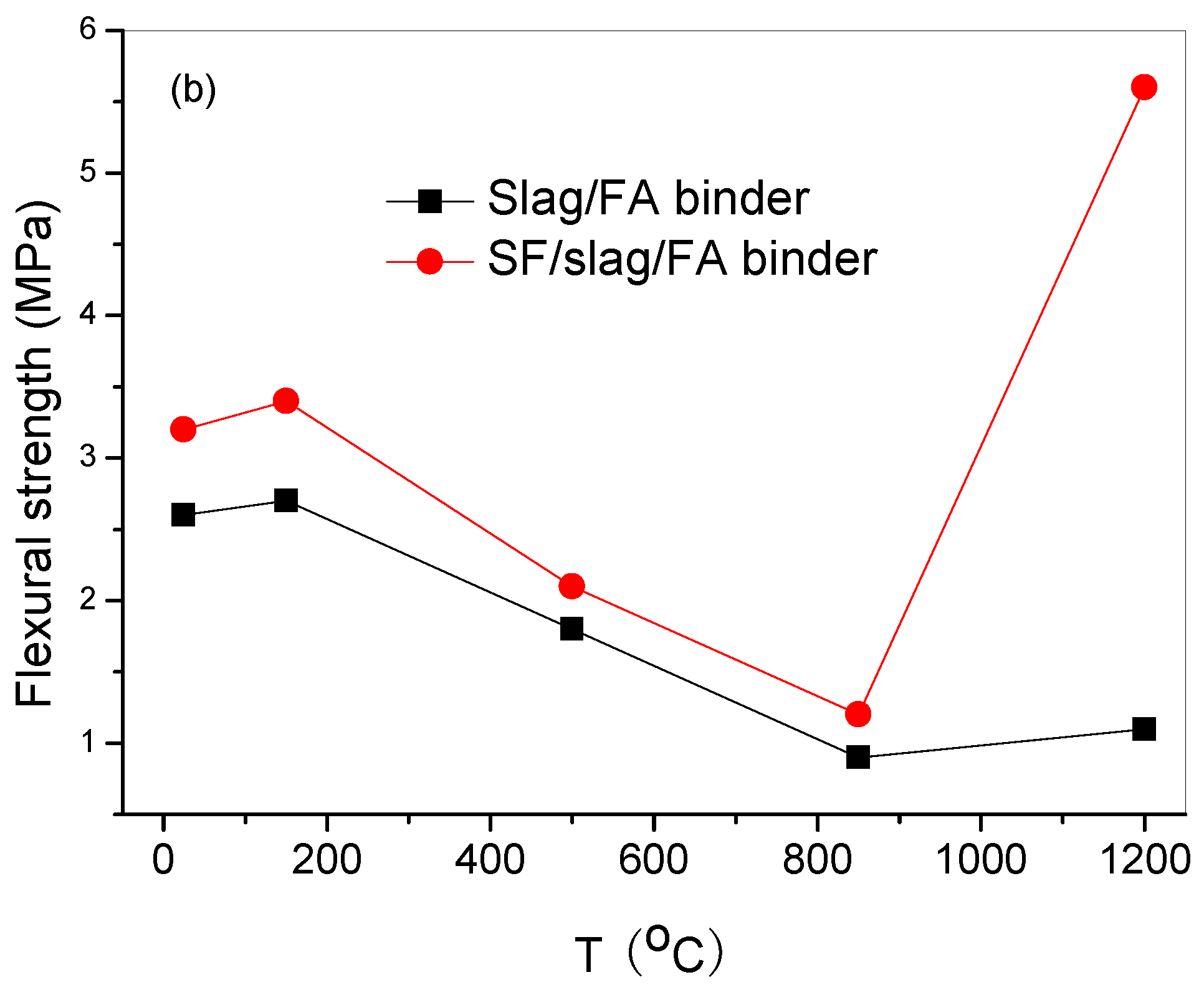 Preprints 71015 g002b