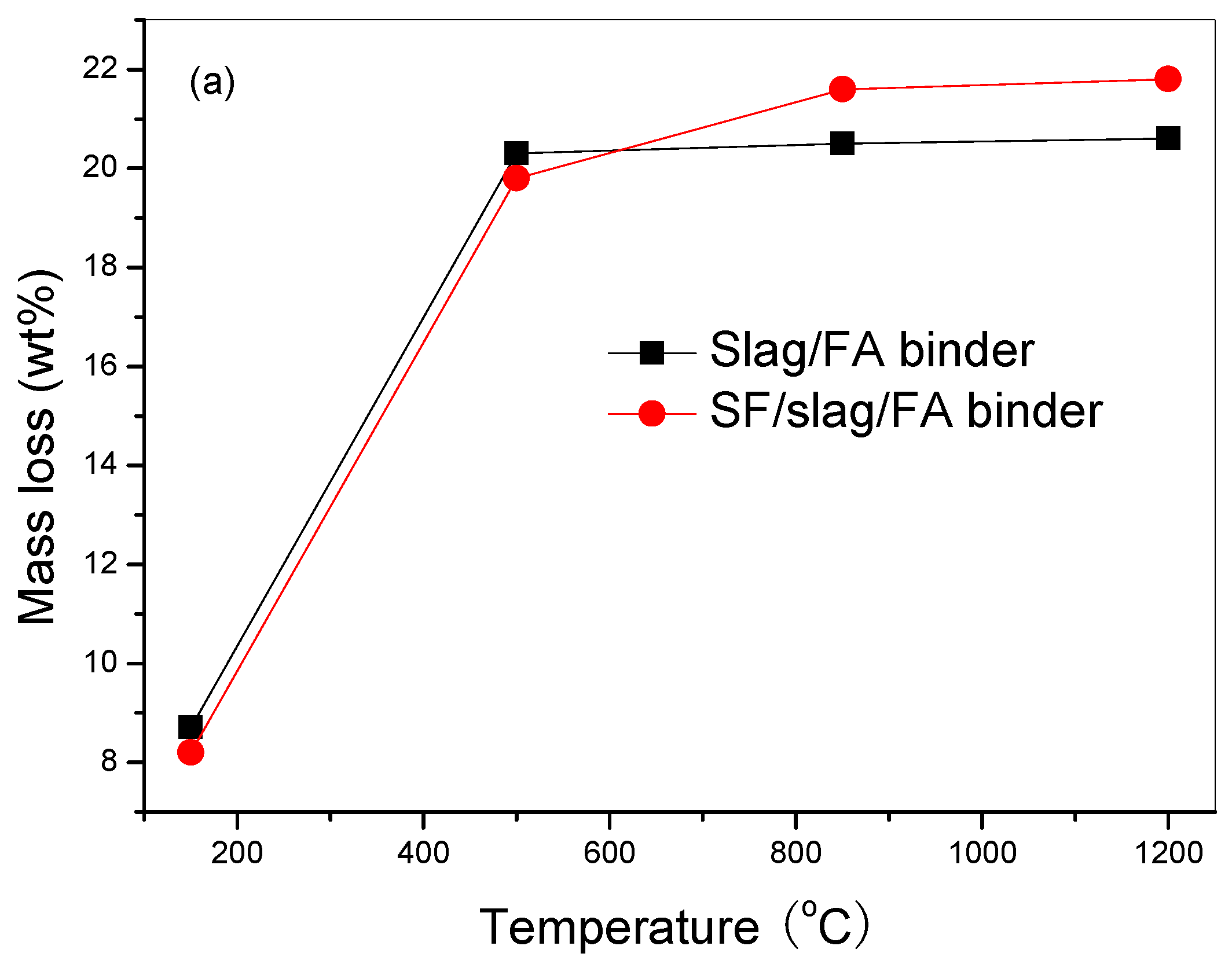 Preprints 71015 g003a