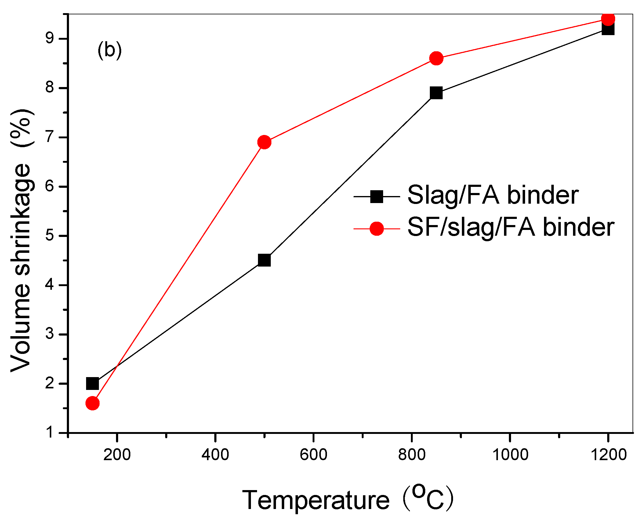 Preprints 71015 g003b