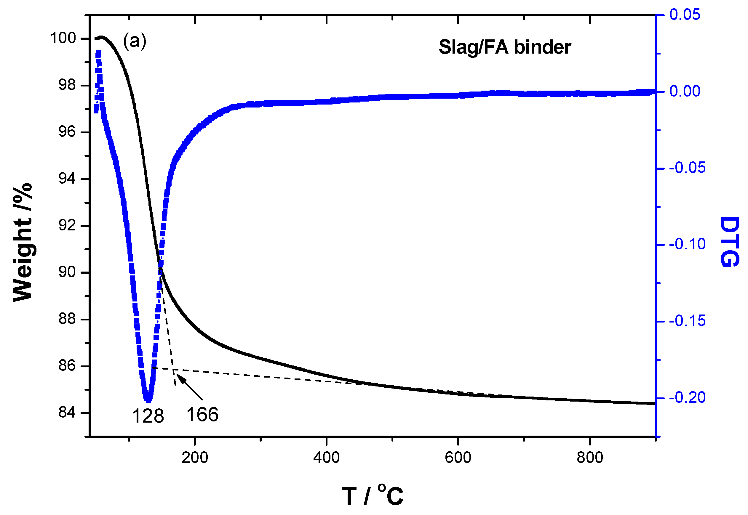 Preprints 71015 g007a