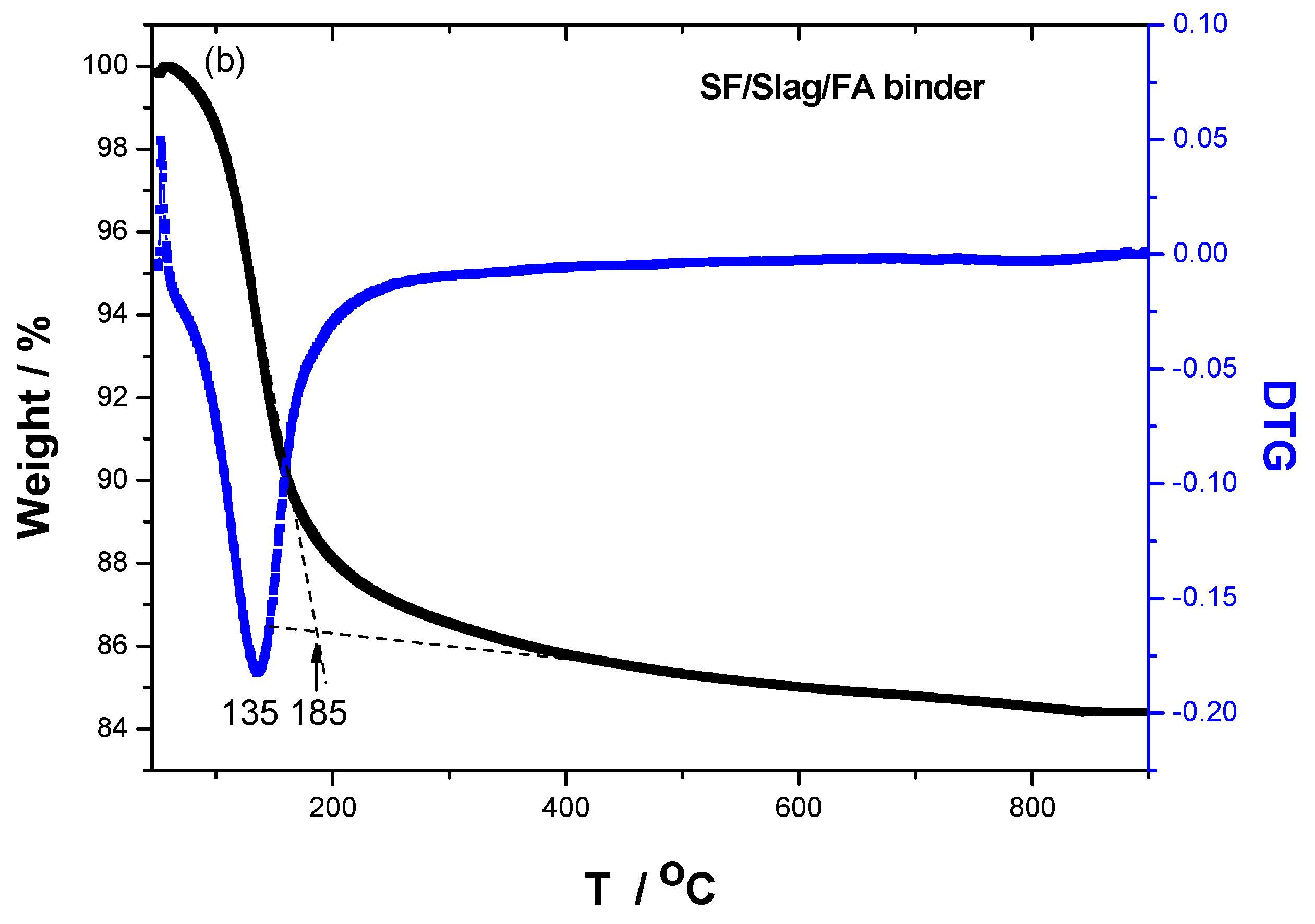 Preprints 71015 g007b