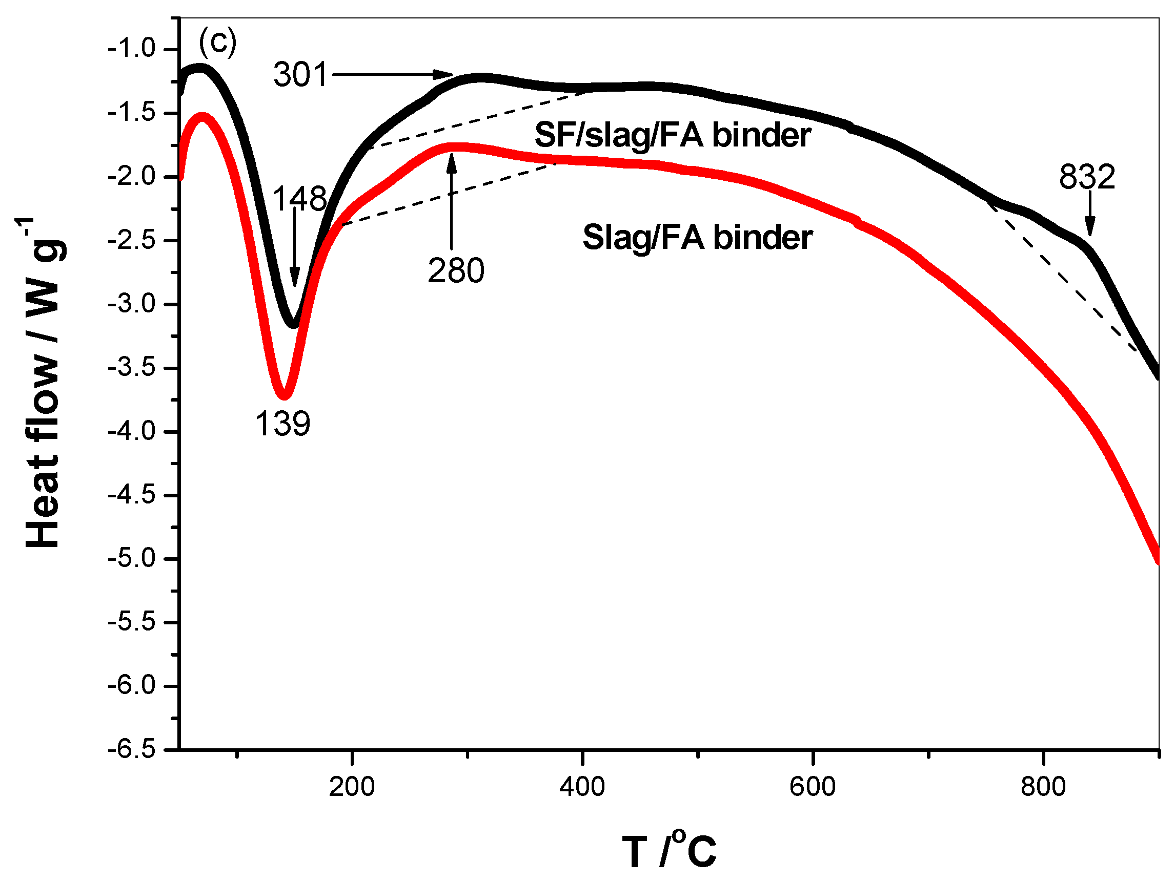 Preprints 71015 g007c