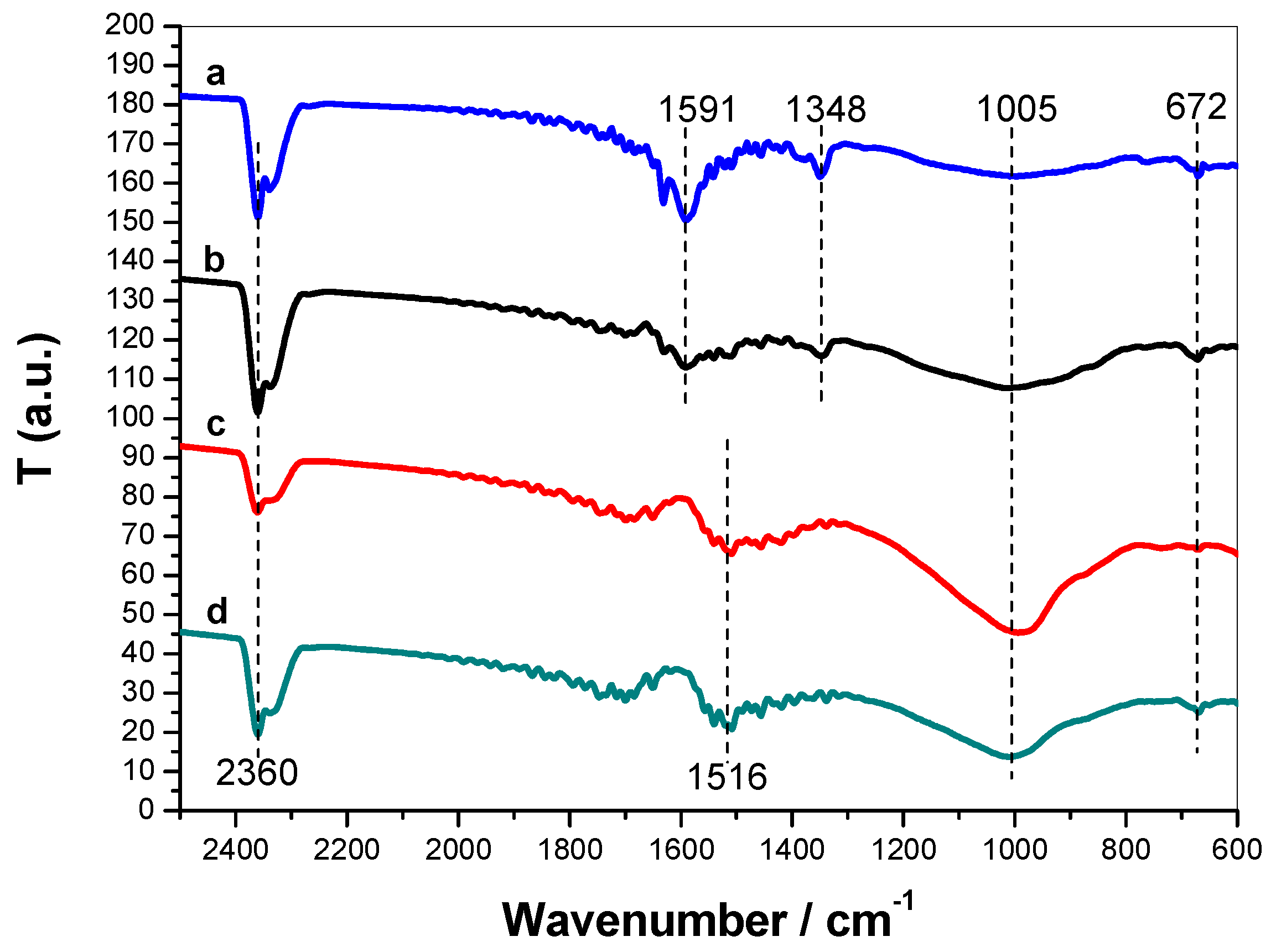 Preprints 71015 g008