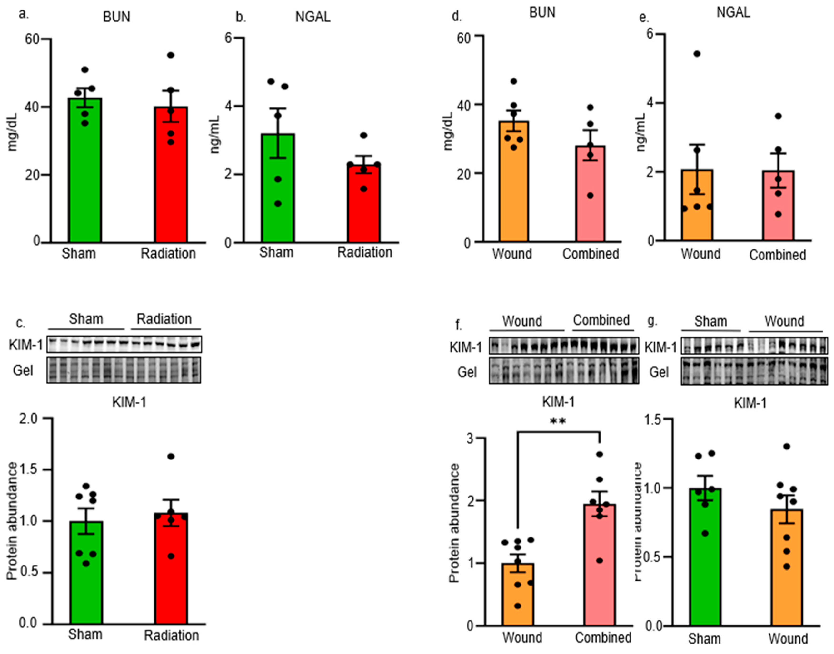 Preprints 108715 g001