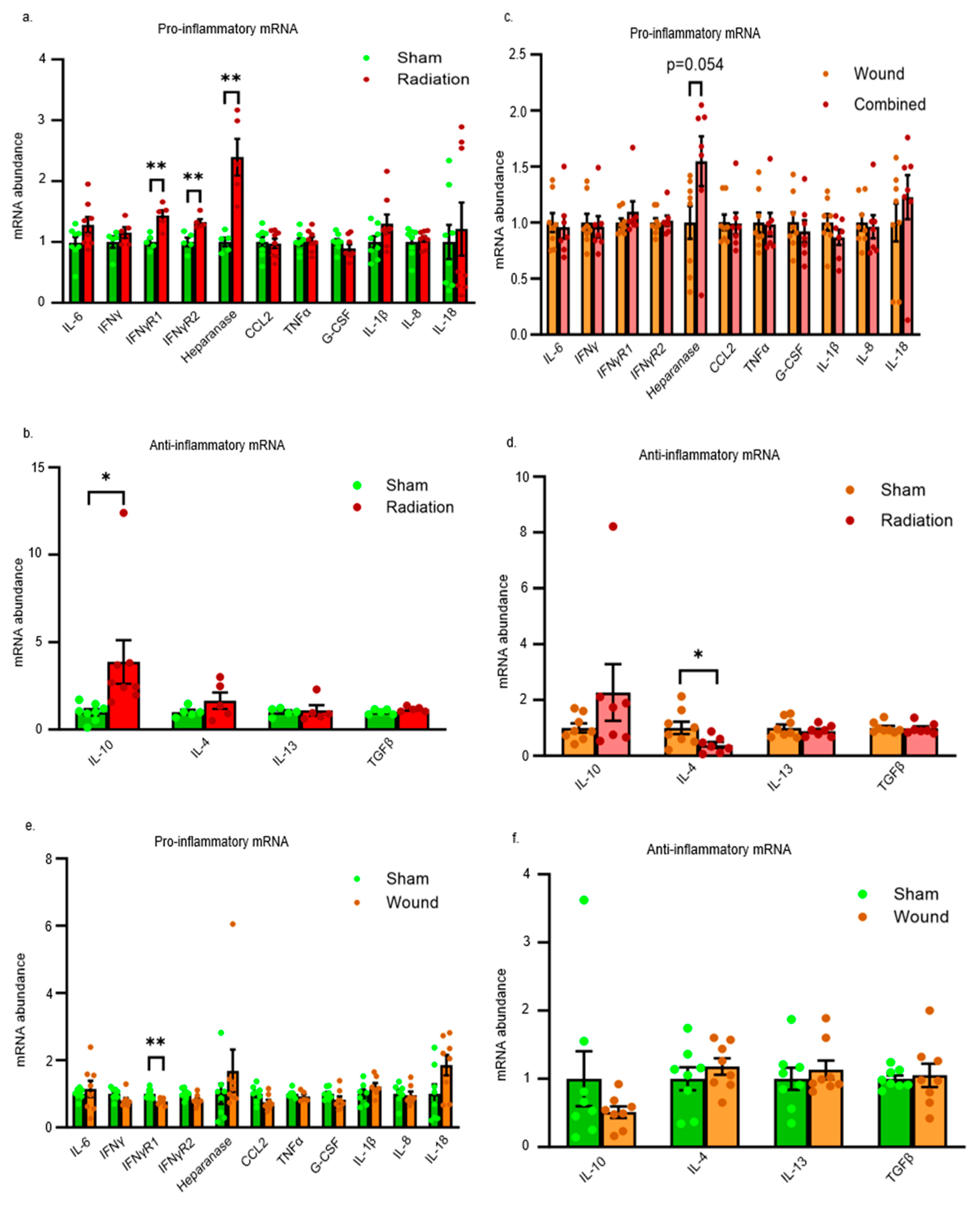 Preprints 108715 g003