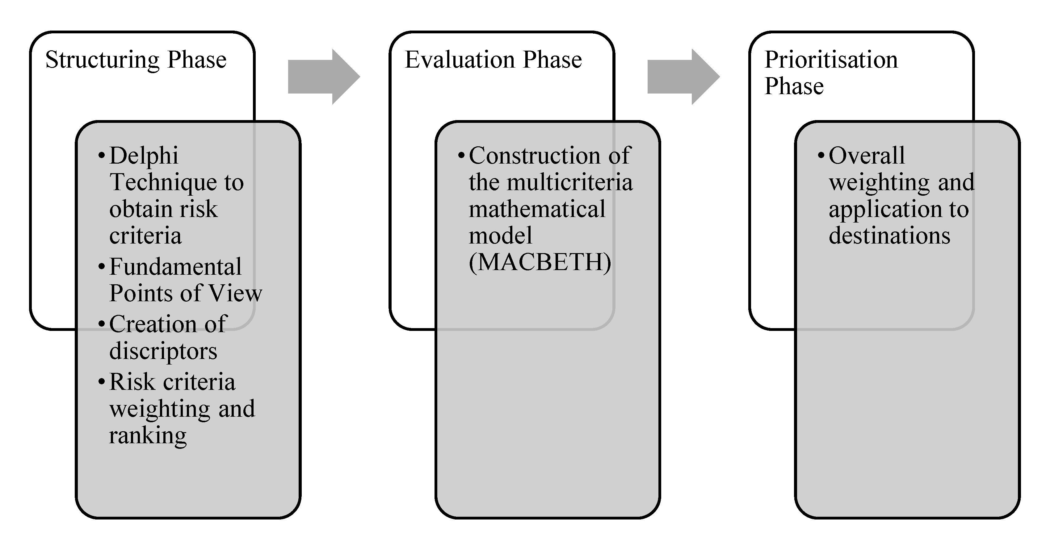 Preprints 72617 g001