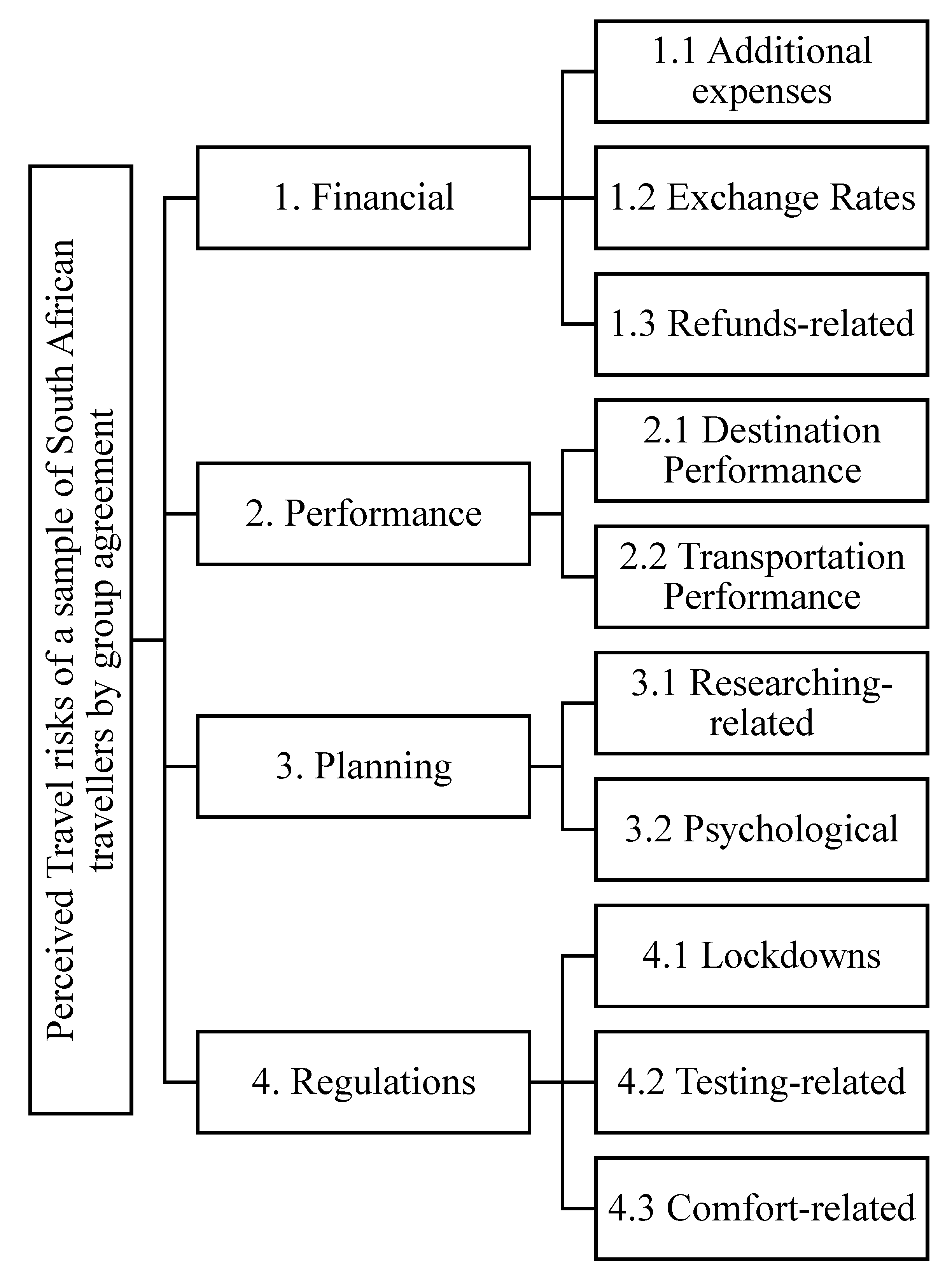 Preprints 72617 g003