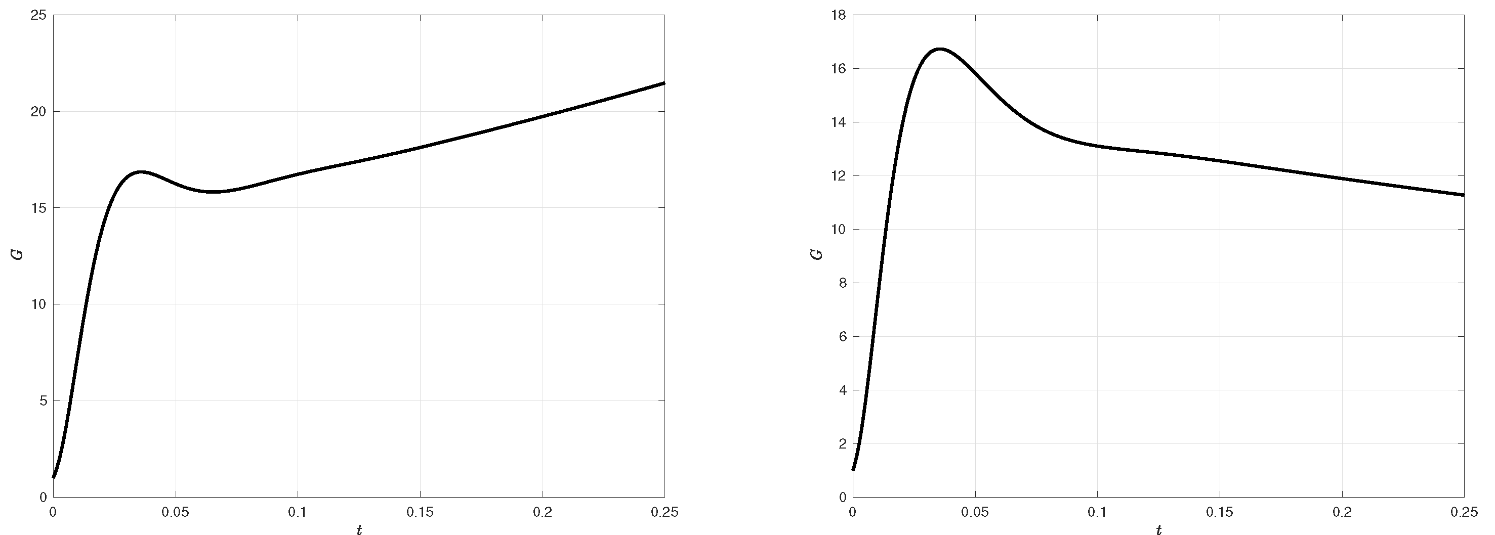 Preprints 77193 g002