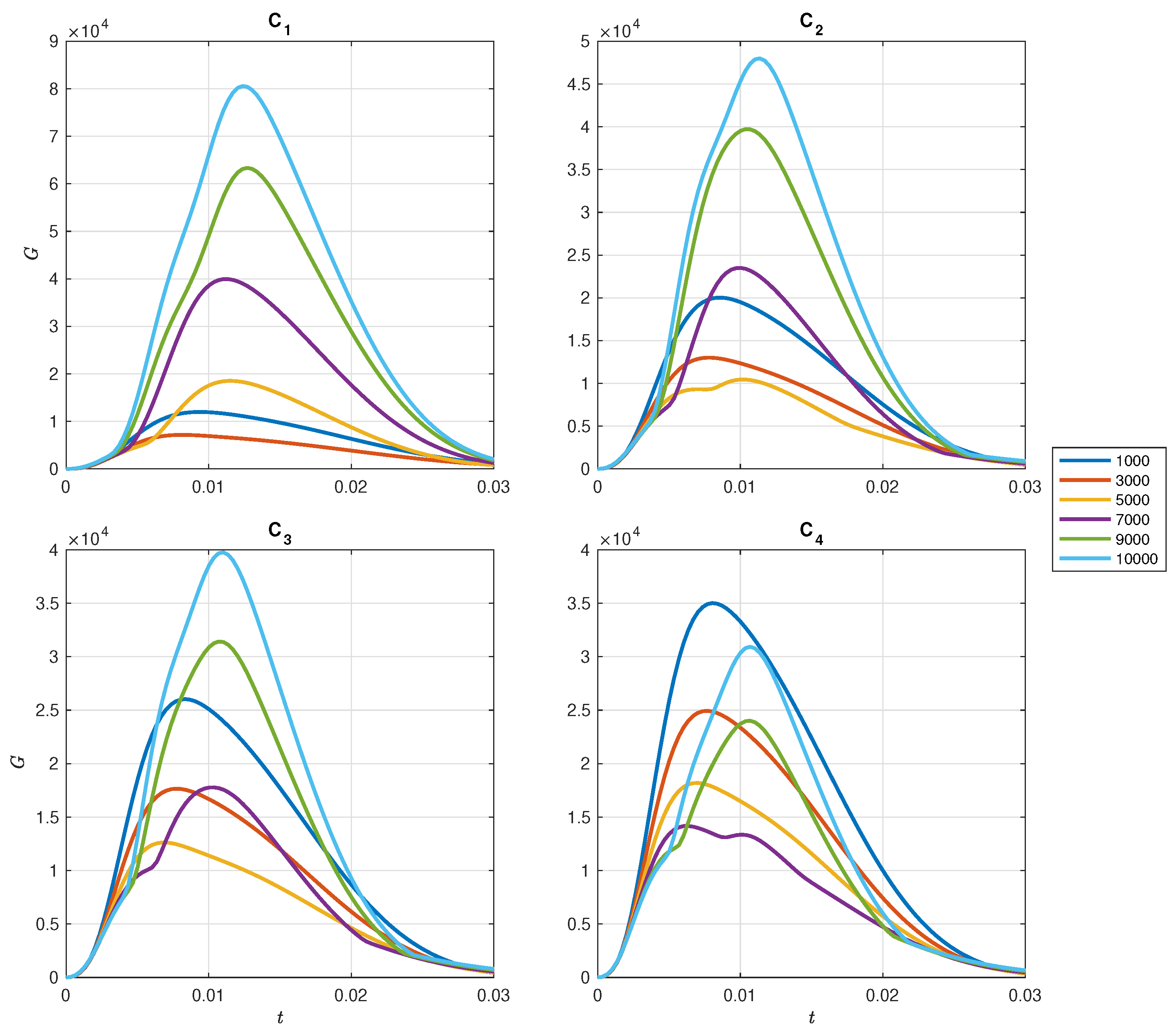 Preprints 77193 g003