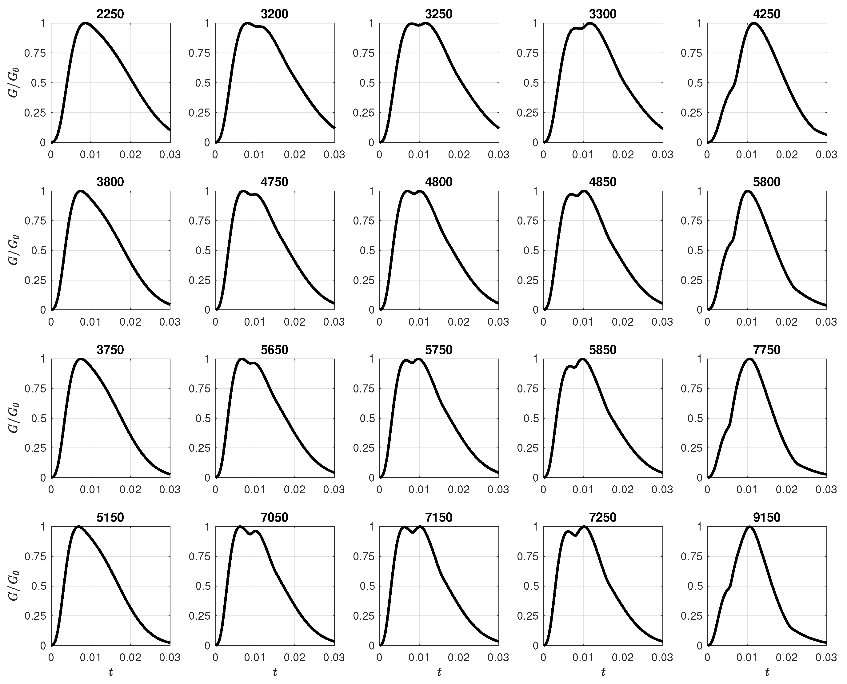 Preprints 77193 g005