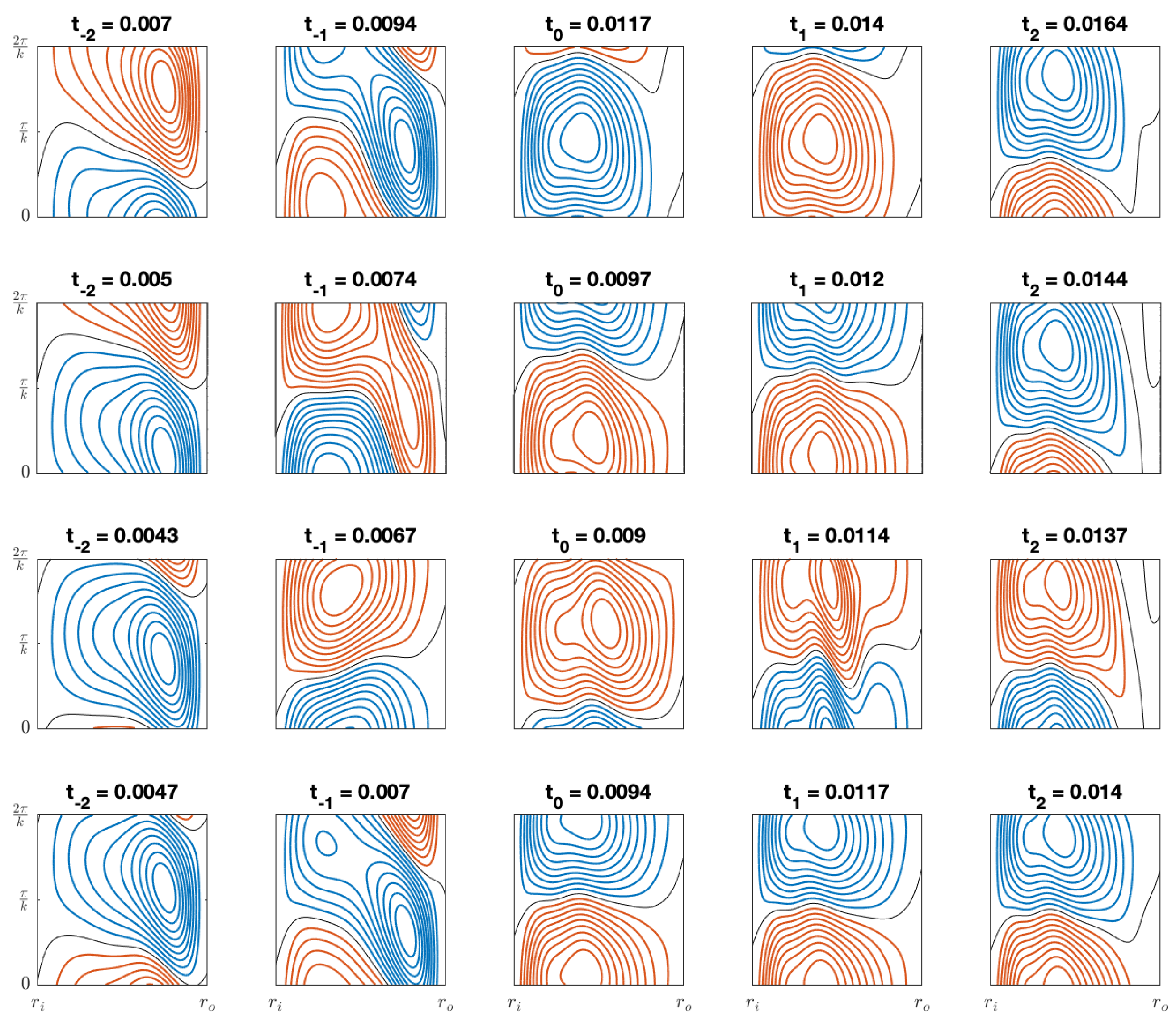 Preprints 77193 g006