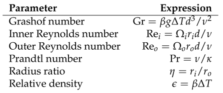 Preprints 77193 i003