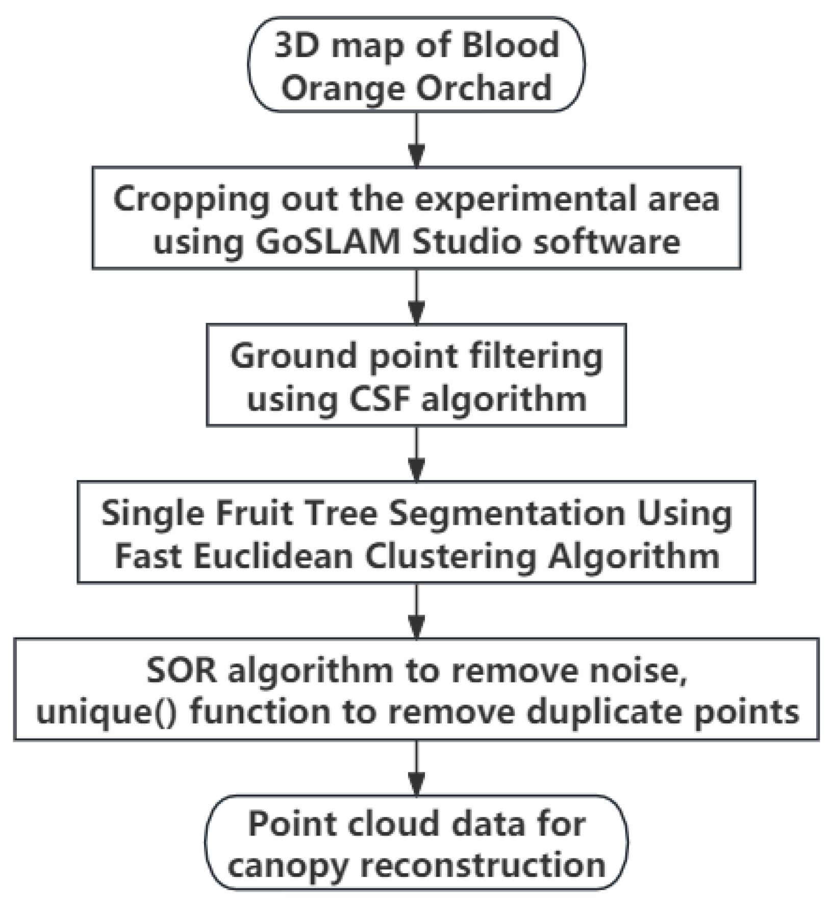 Preprints 106744 g004