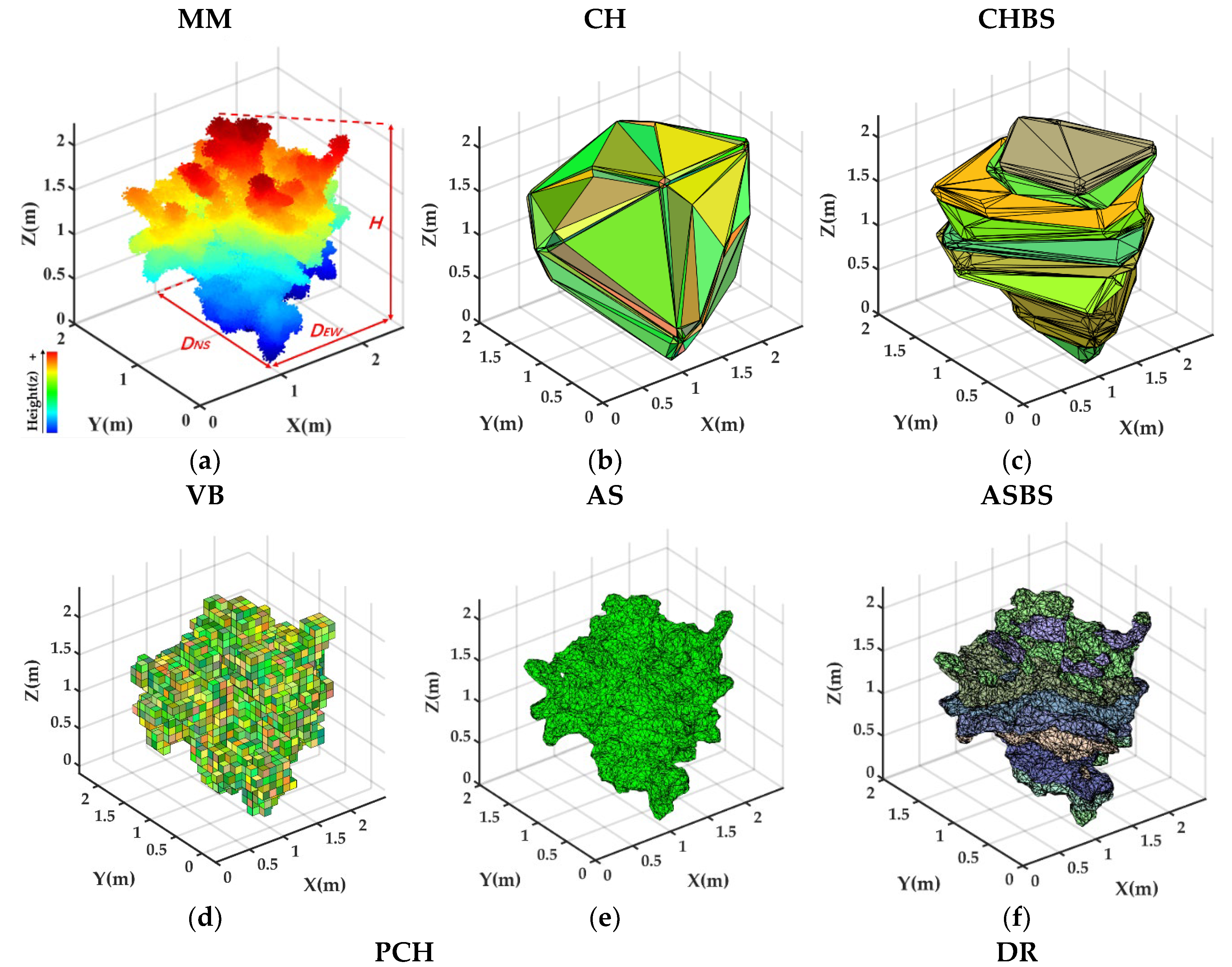 Preprints 106744 g008a