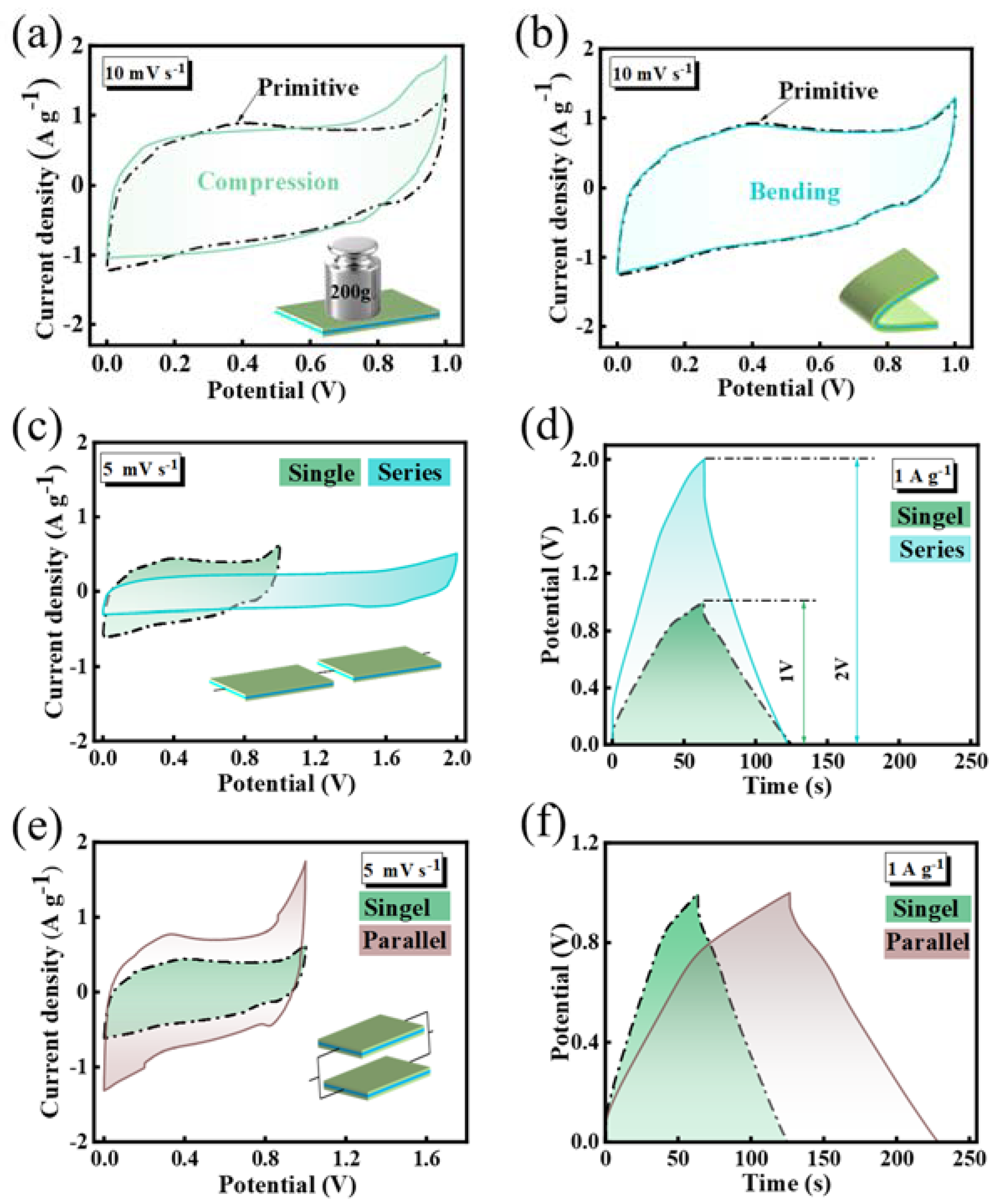 Preprints 116780 g006