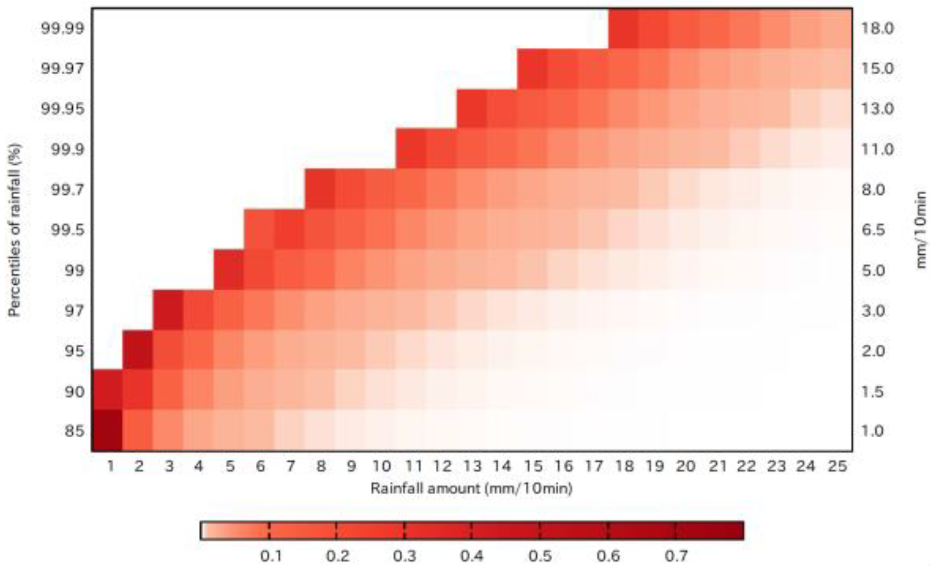 Preprints 138460 g004