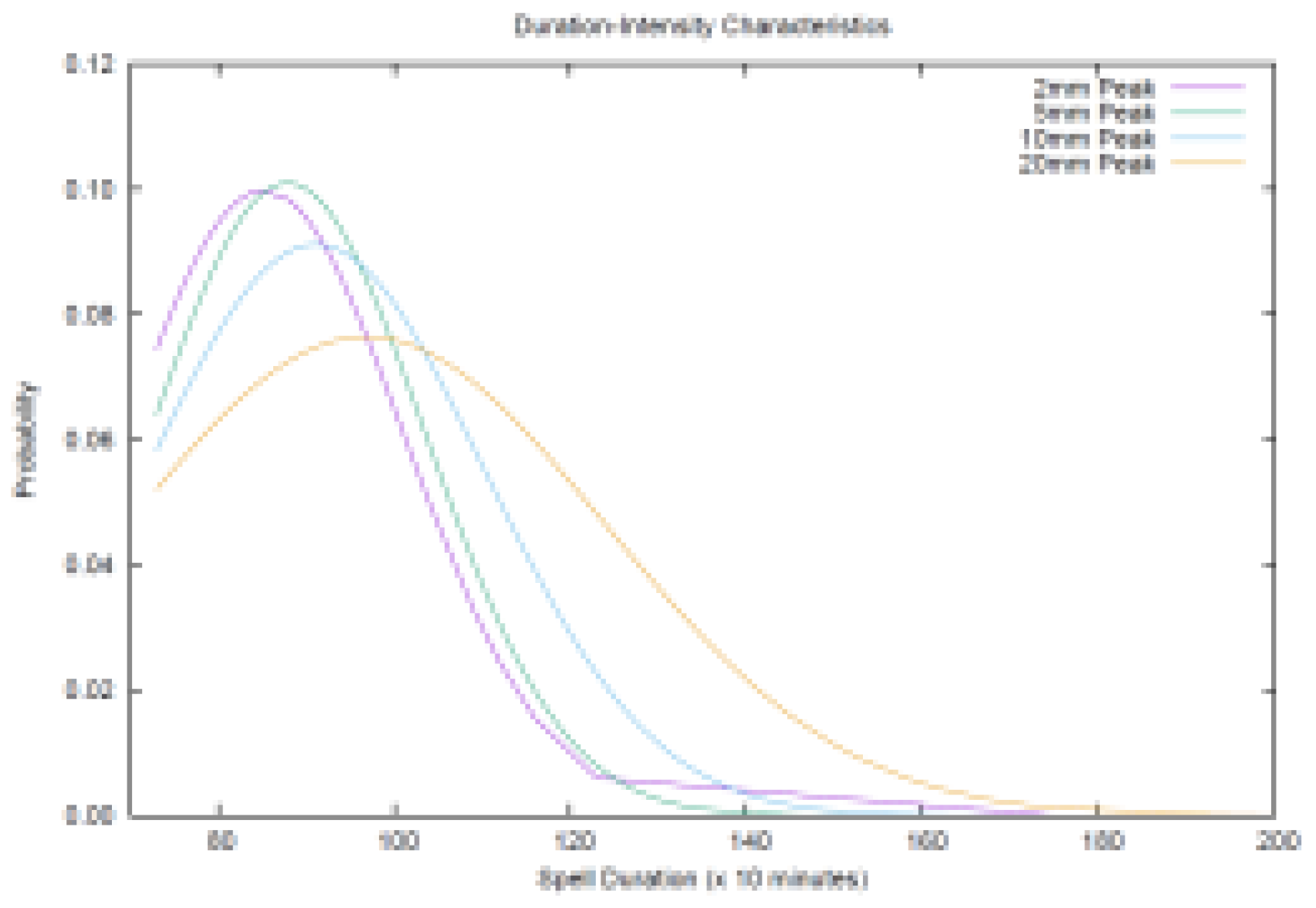 Preprints 138460 g006