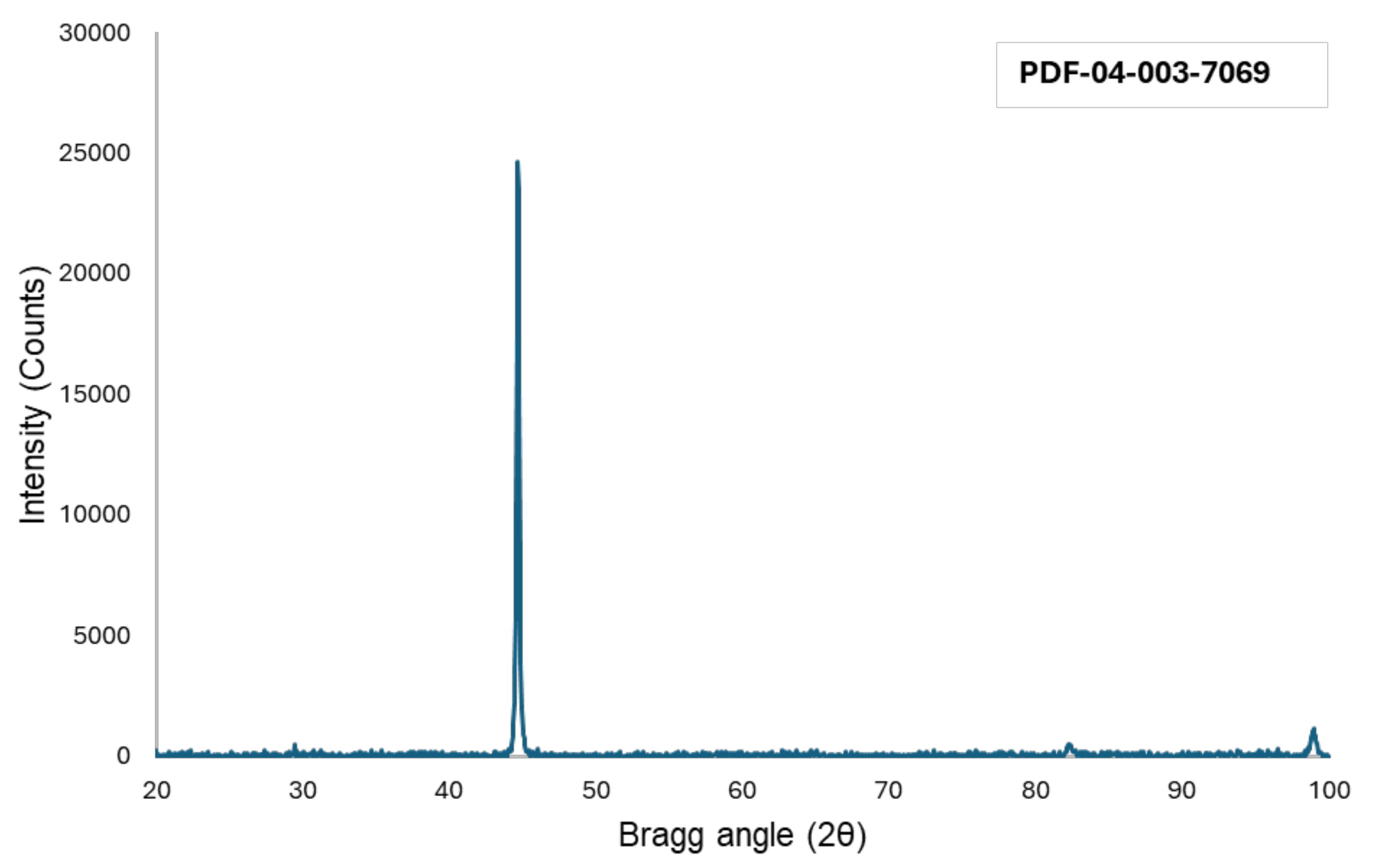 Preprints 106516 g005