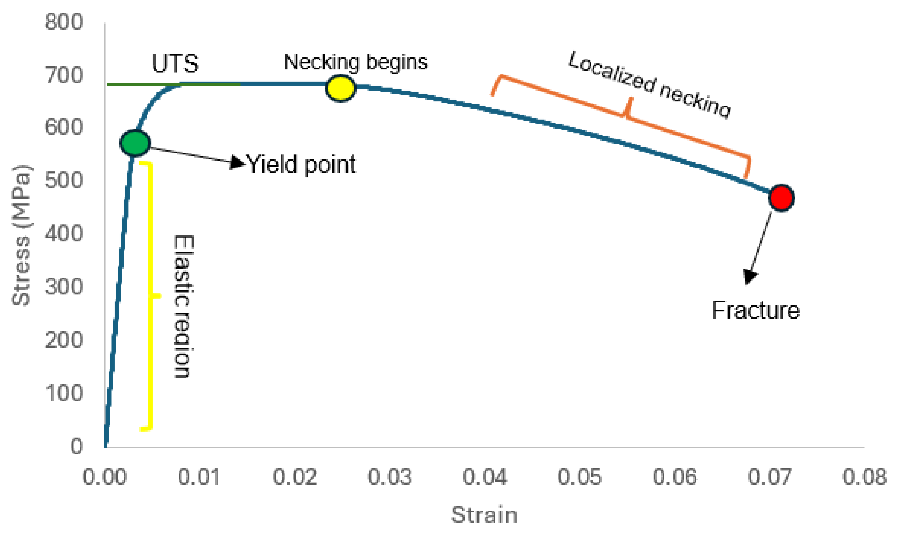 Preprints 106516 g008