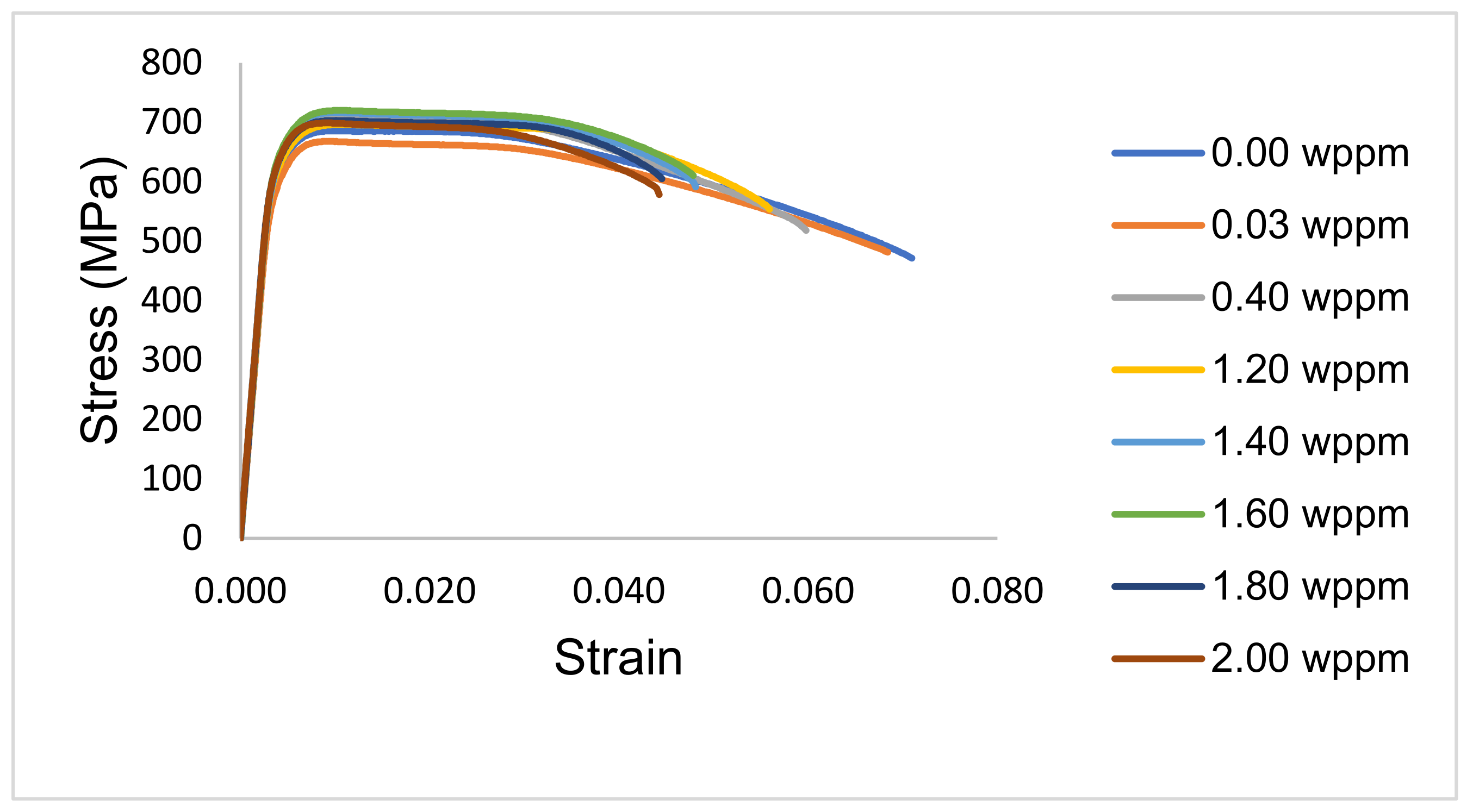 Preprints 106516 g009