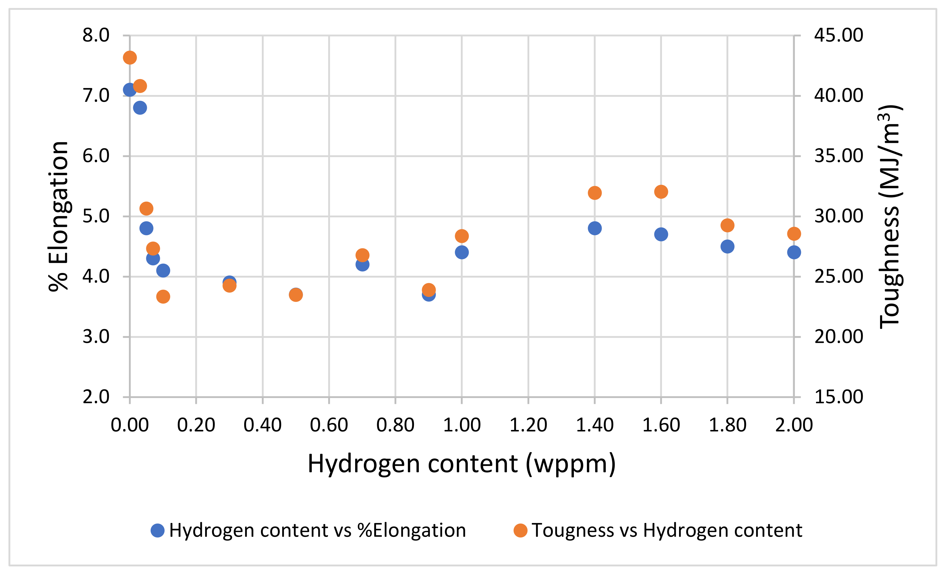 Preprints 106516 g010