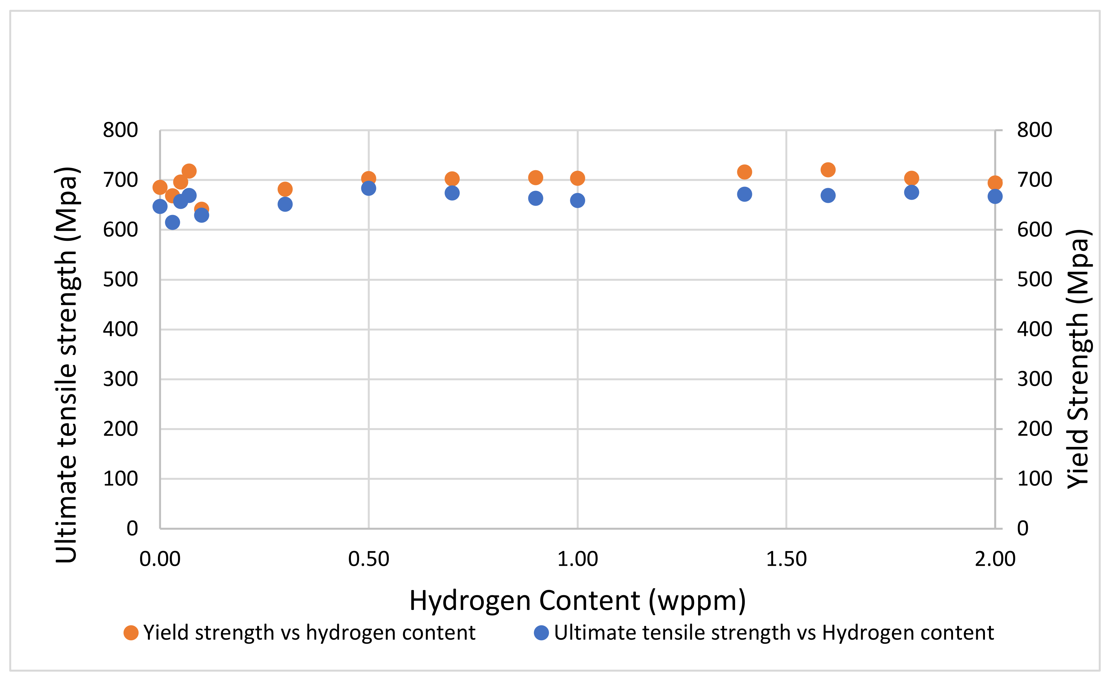 Preprints 106516 g011