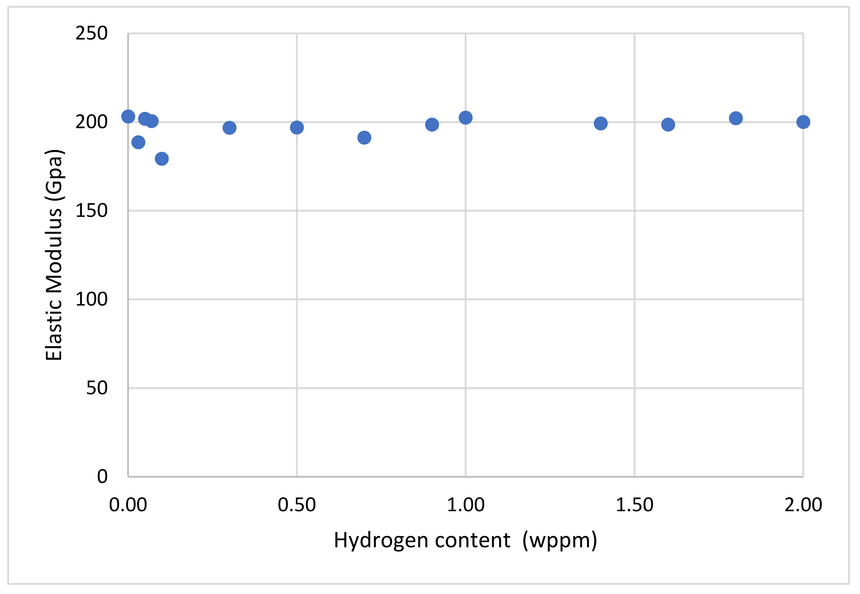 Preprints 106516 g012