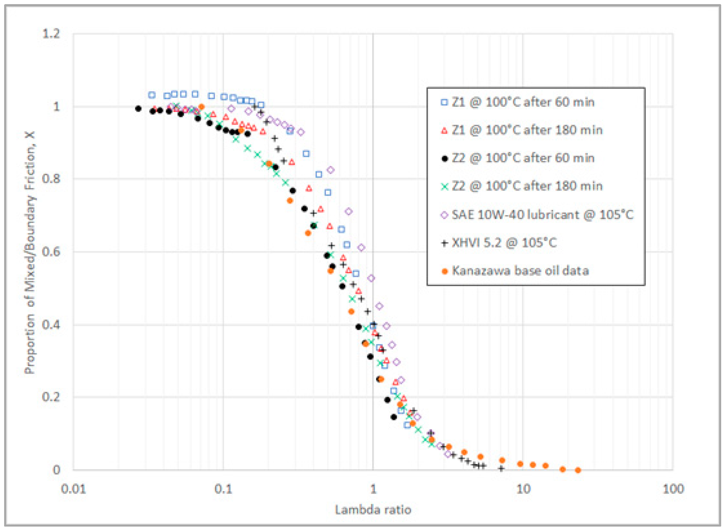 Preprints 99536 g002