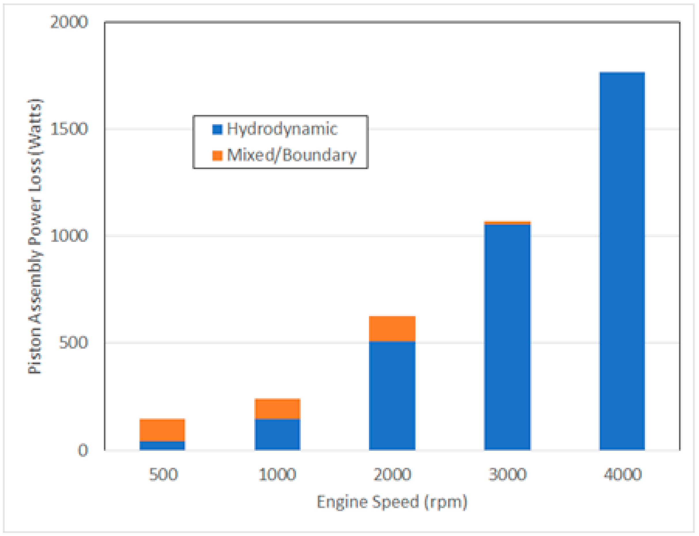 Preprints 99536 g003