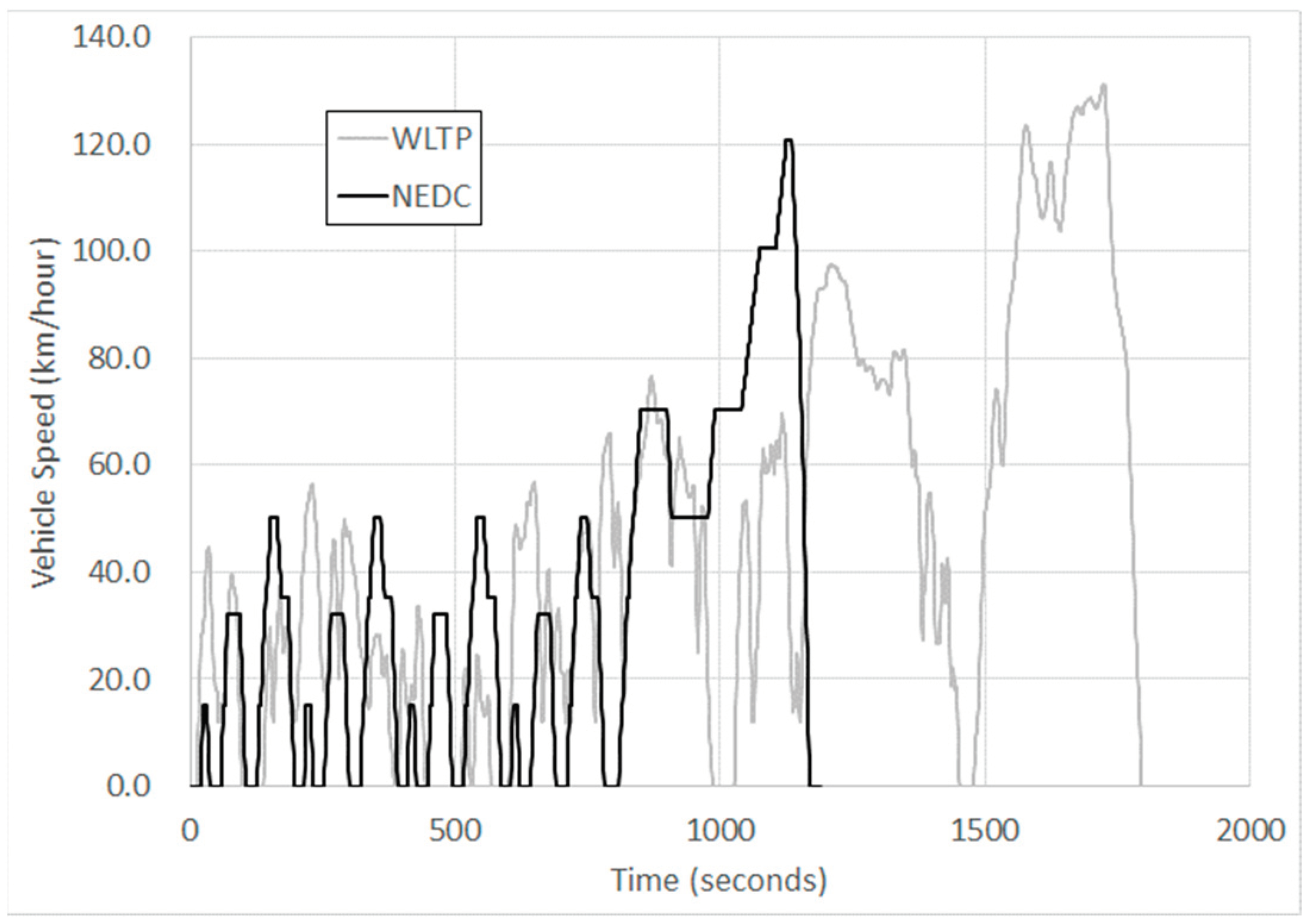 Preprints 99536 g004