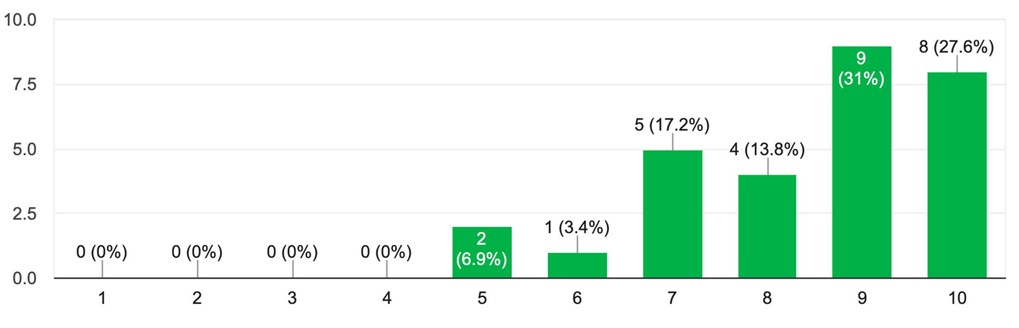 Preprints 79690 g004