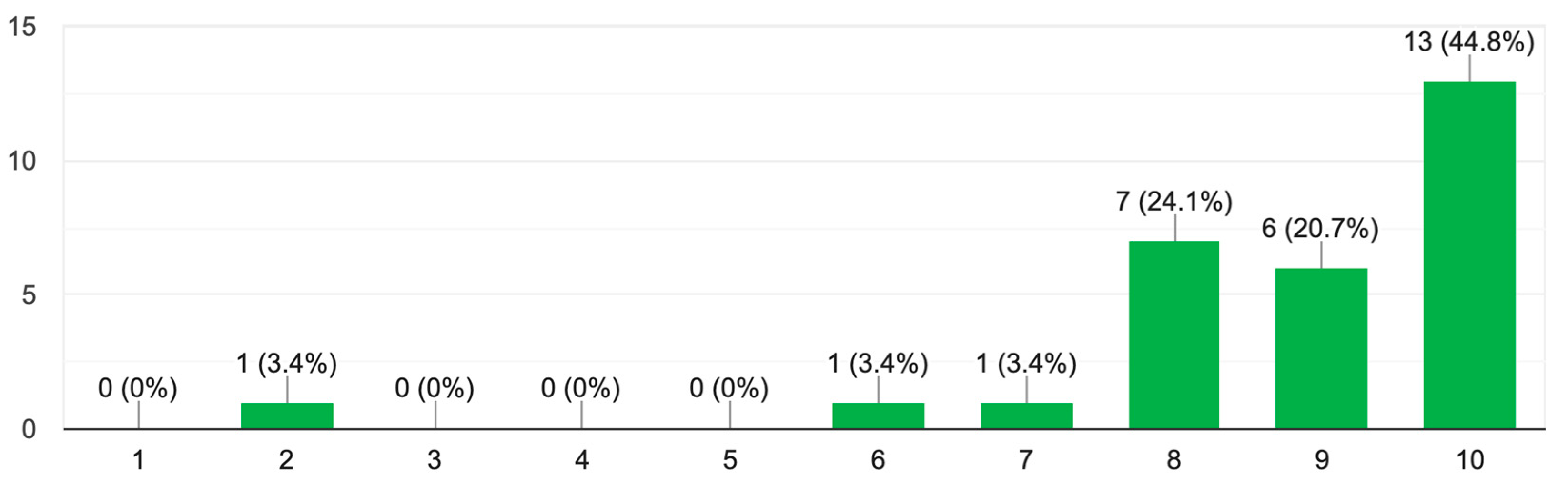 Preprints 79690 g006